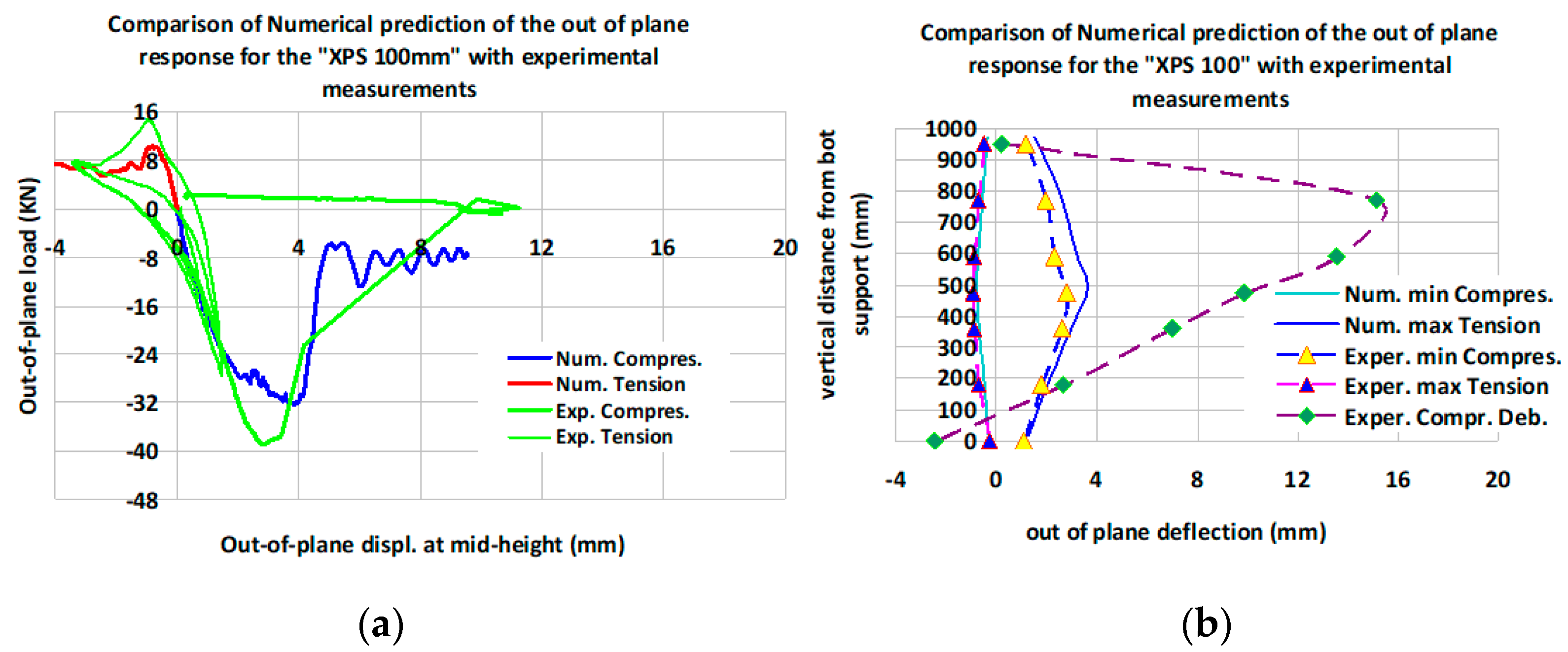 Buildings 11 00335 g025
