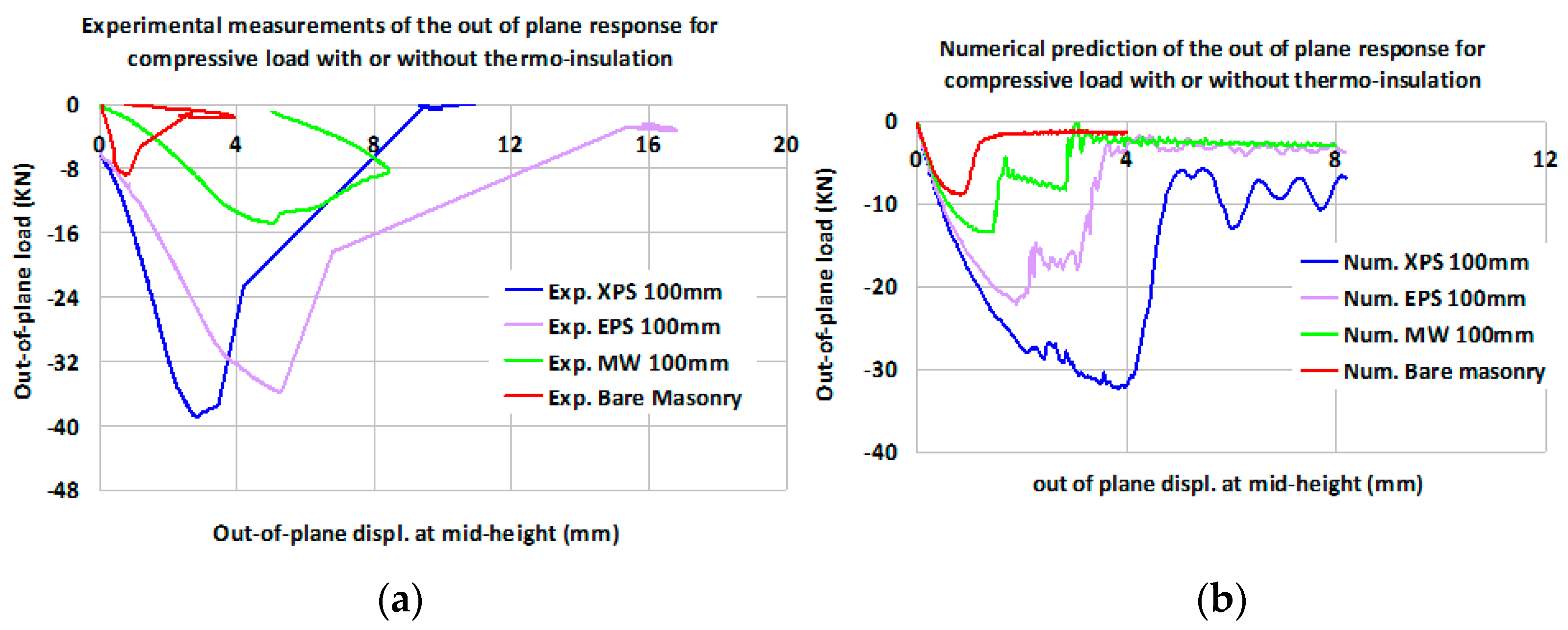 Buildings 11 00335 g027