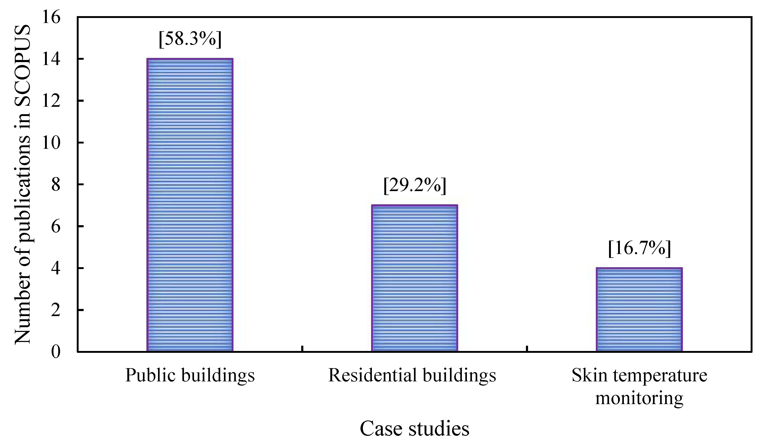 Buildings 11 00336 g007 Buildings 11 00336 g007