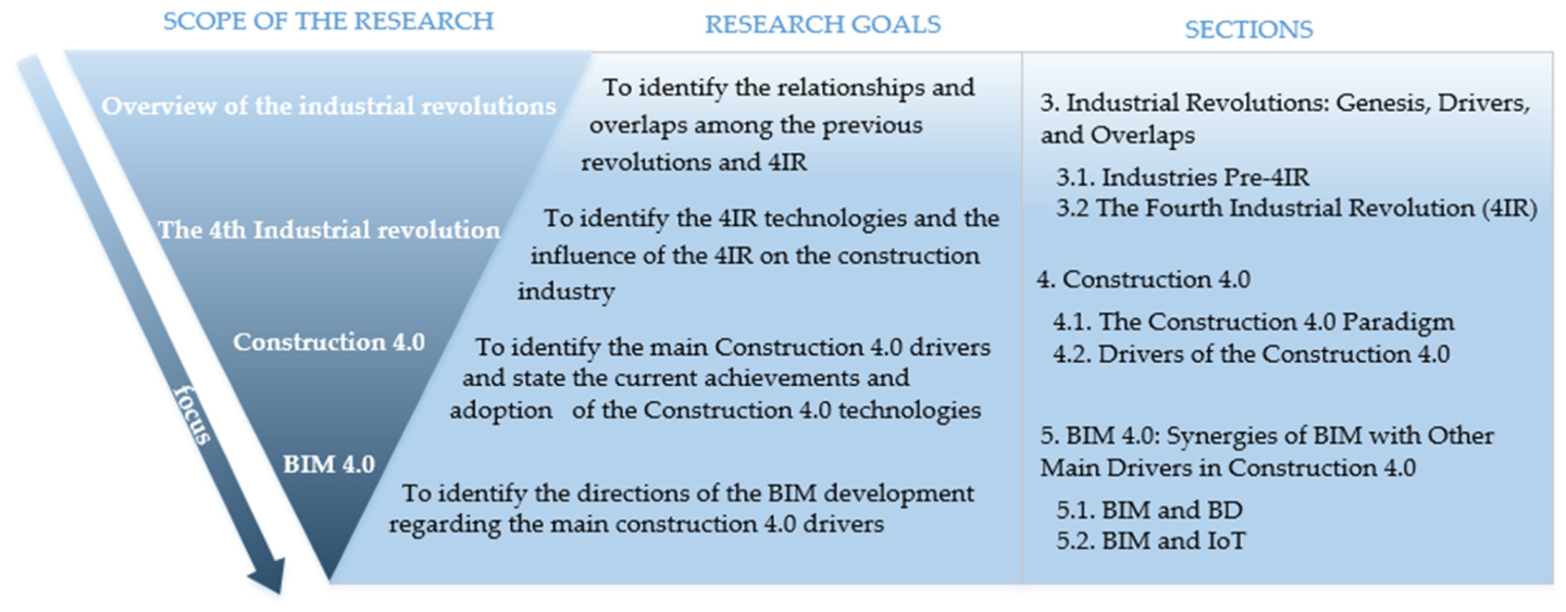Buildings 11 00337 g001