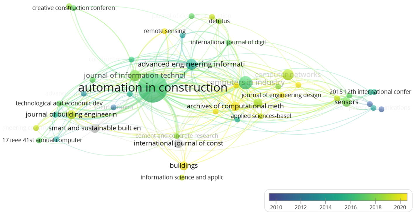 Buildings 11 00337 g003