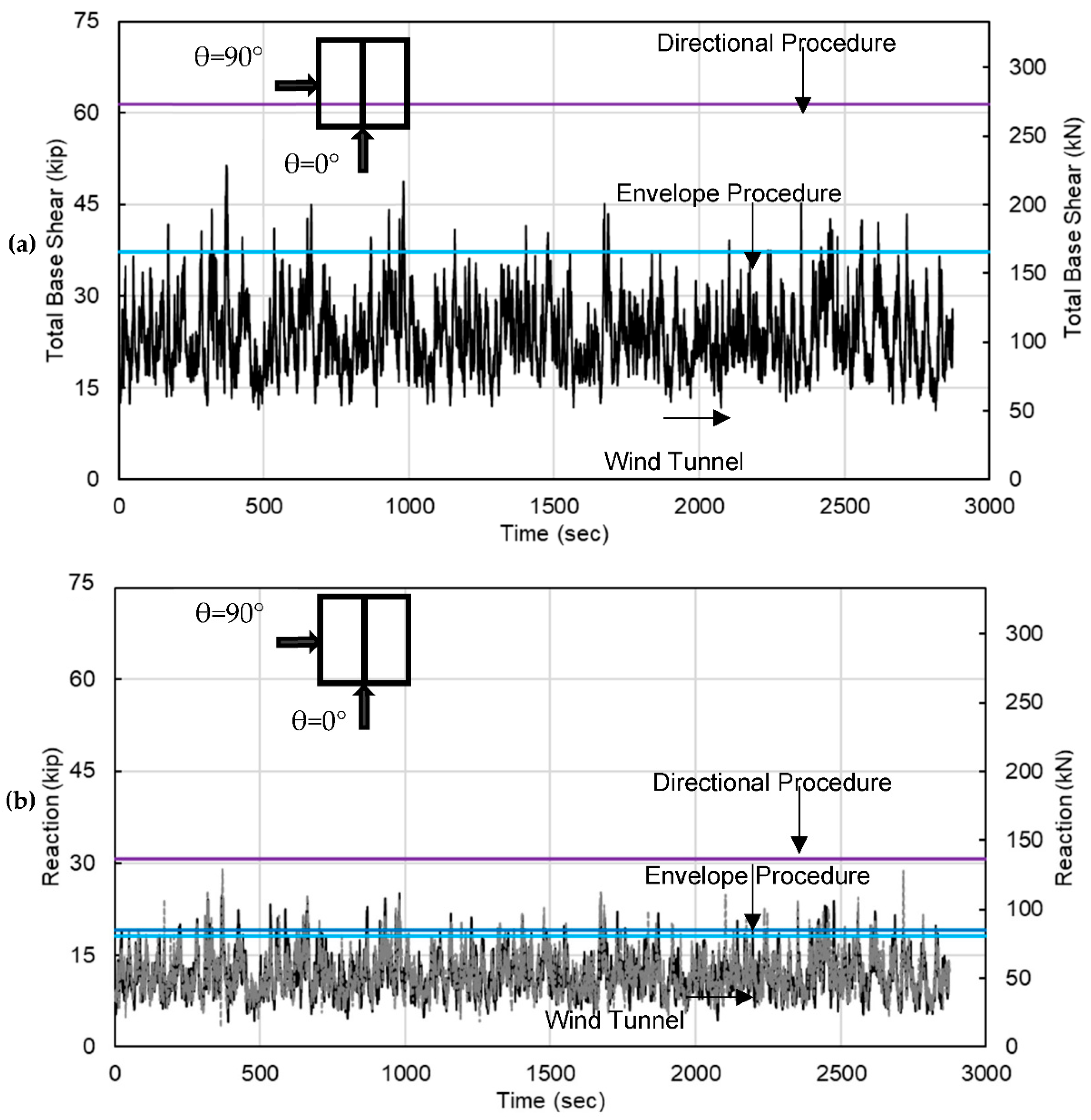 Buildings 11 00342 g006