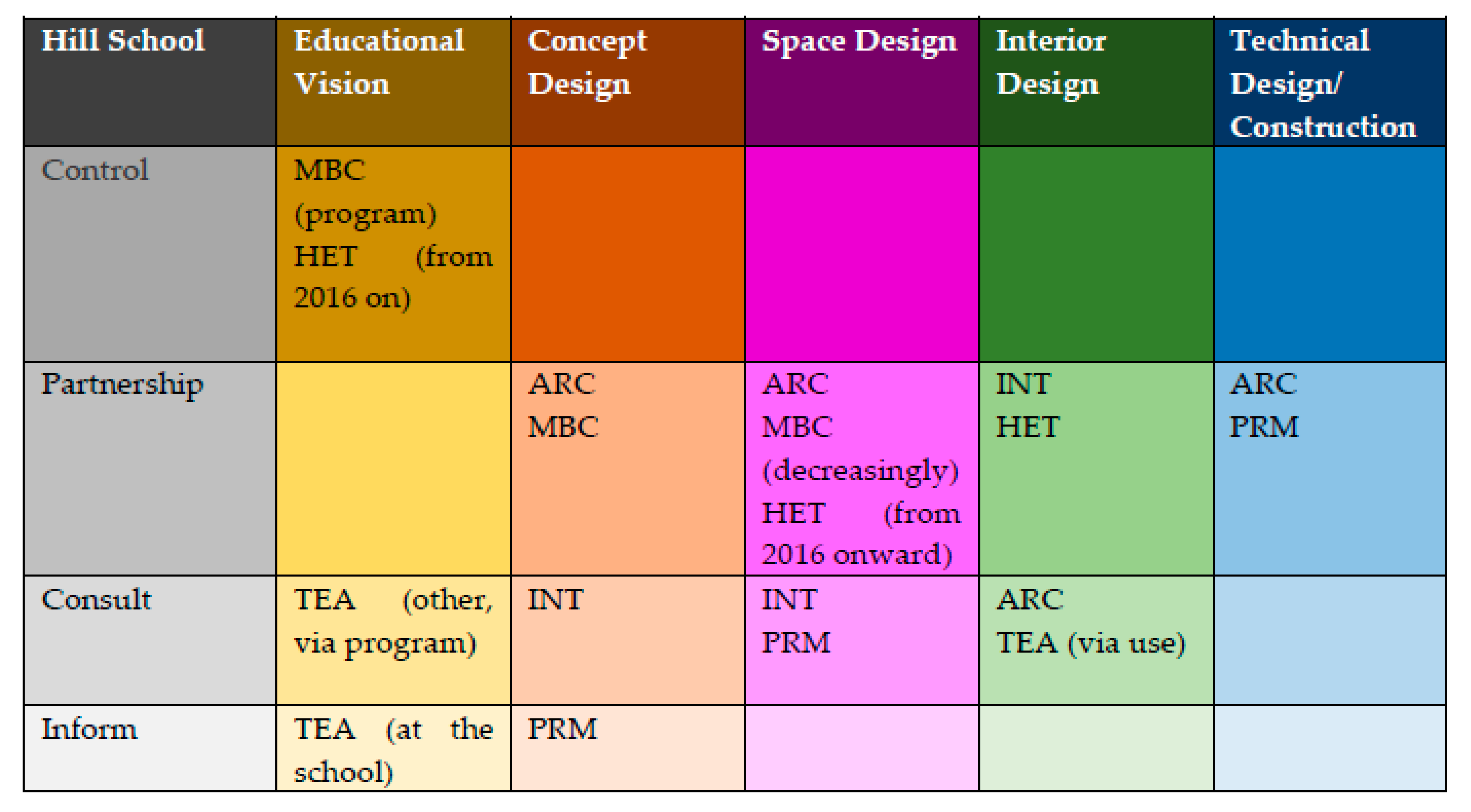 Buildings 11 00345 g005