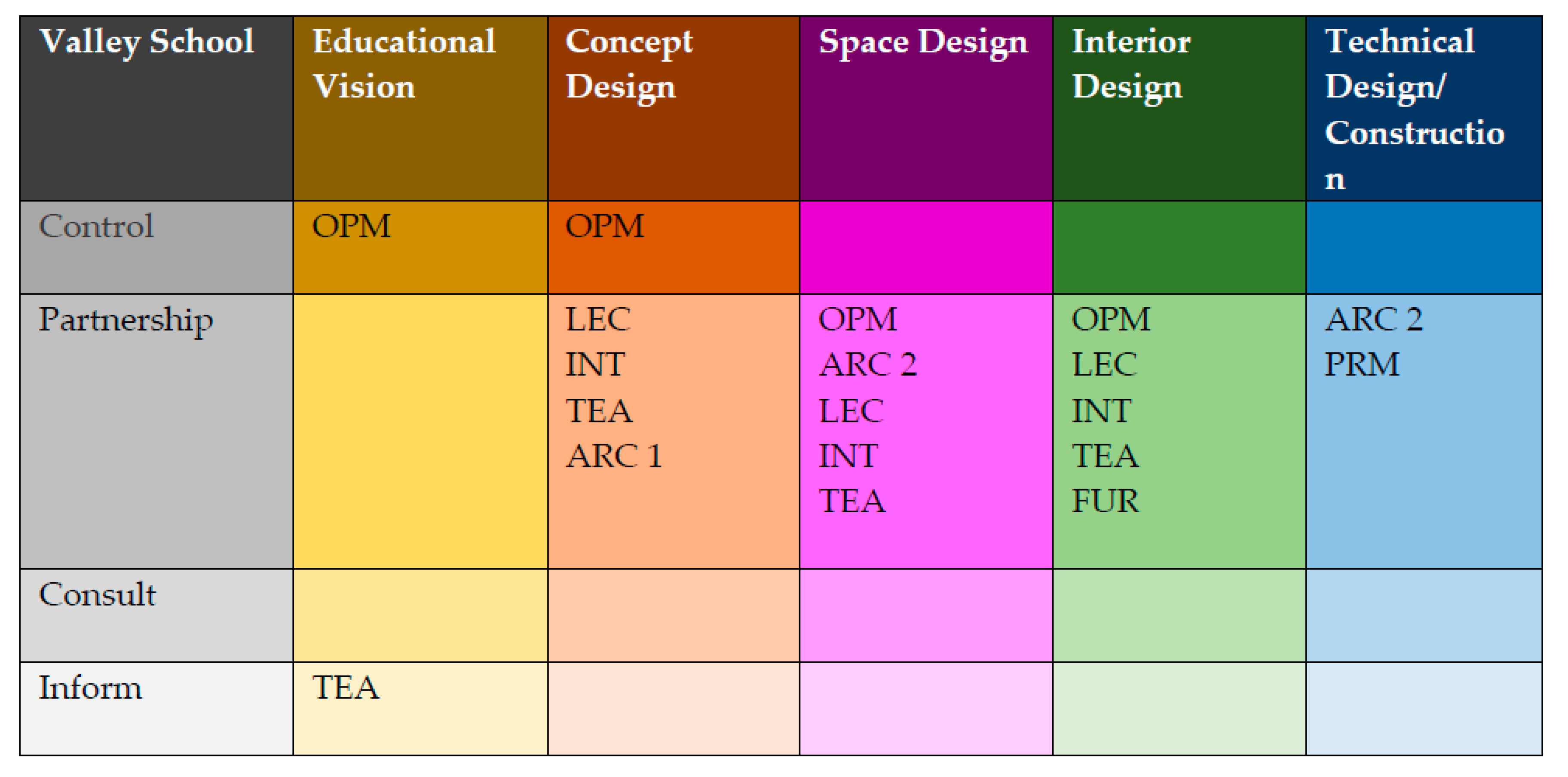 Buildings 11 00345 g006