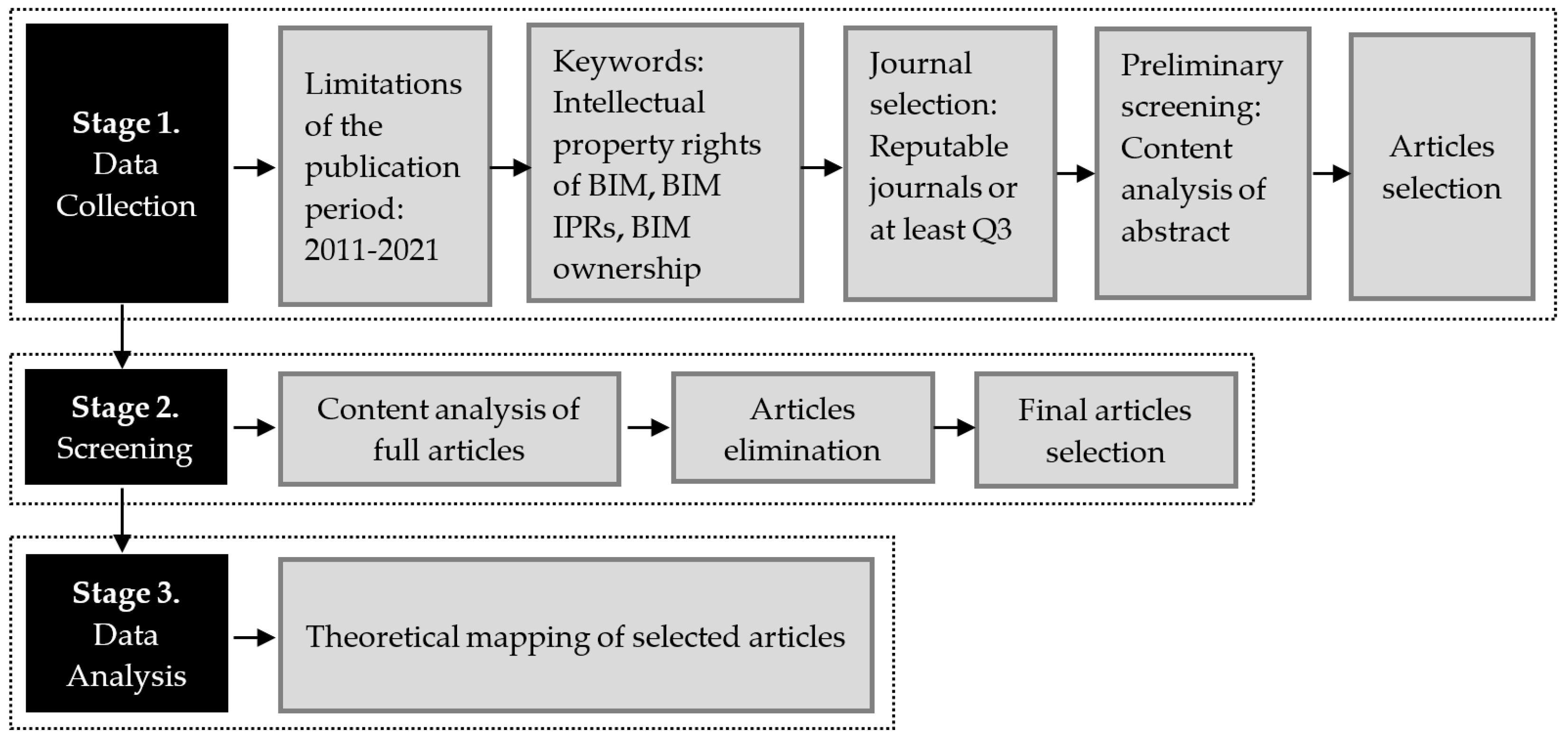 Buildings 11 00346 g001