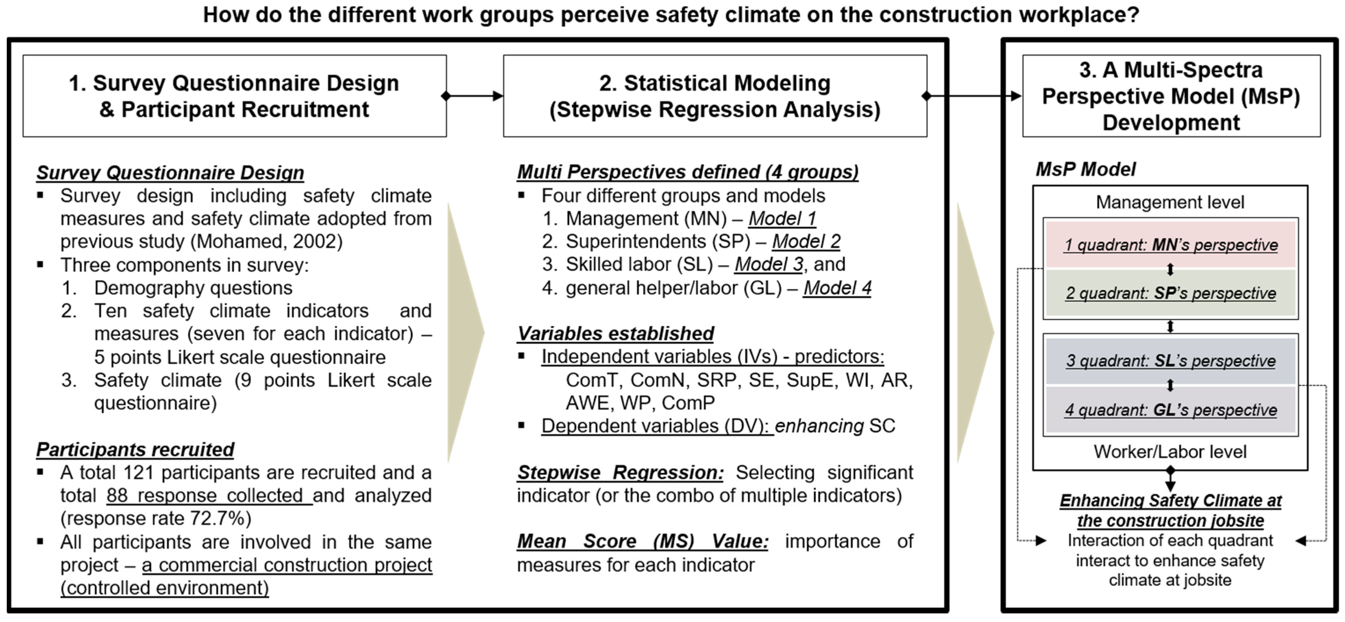 Buildings 11 00347 g001