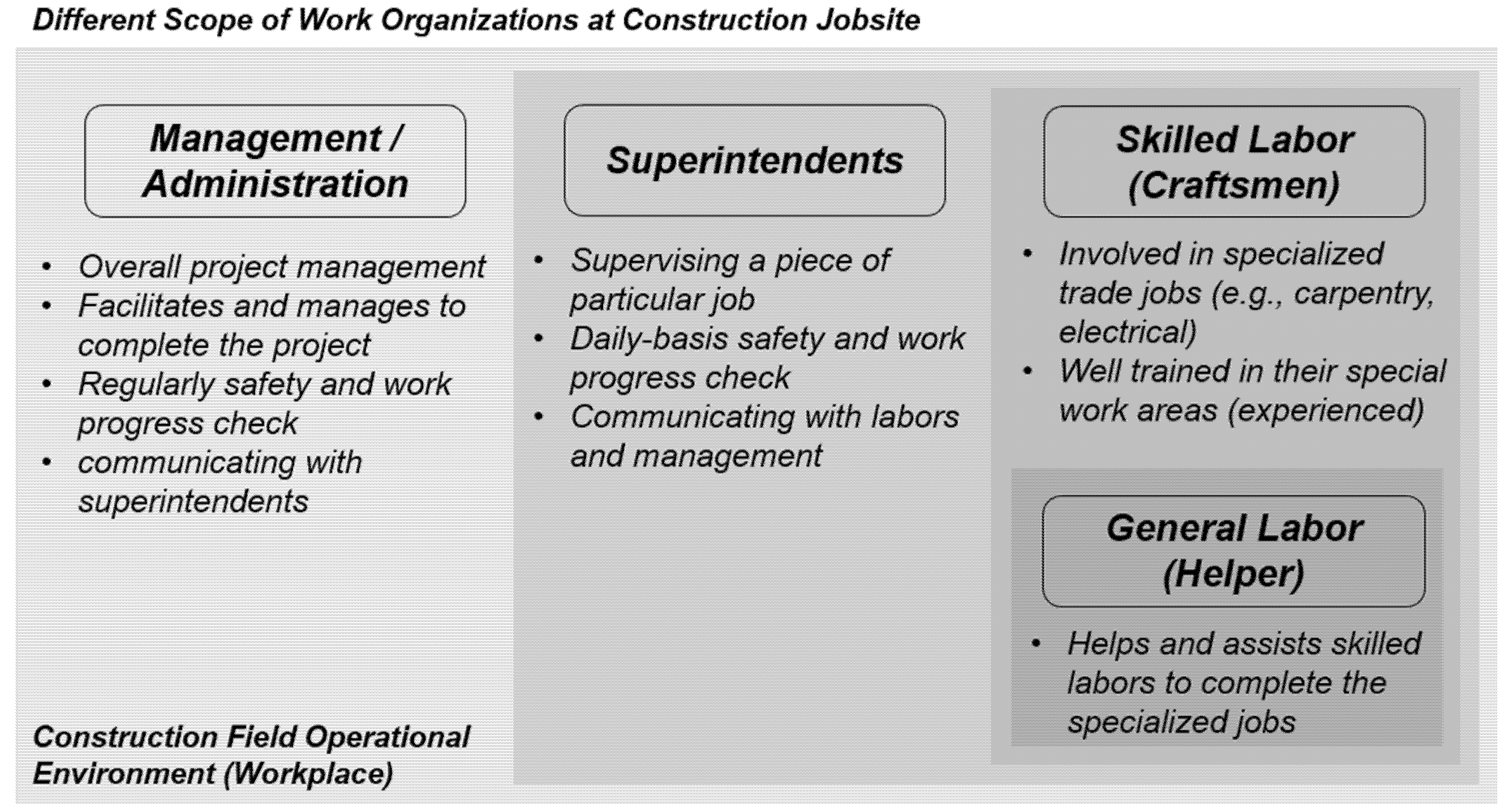 Buildings 11 00347 g002