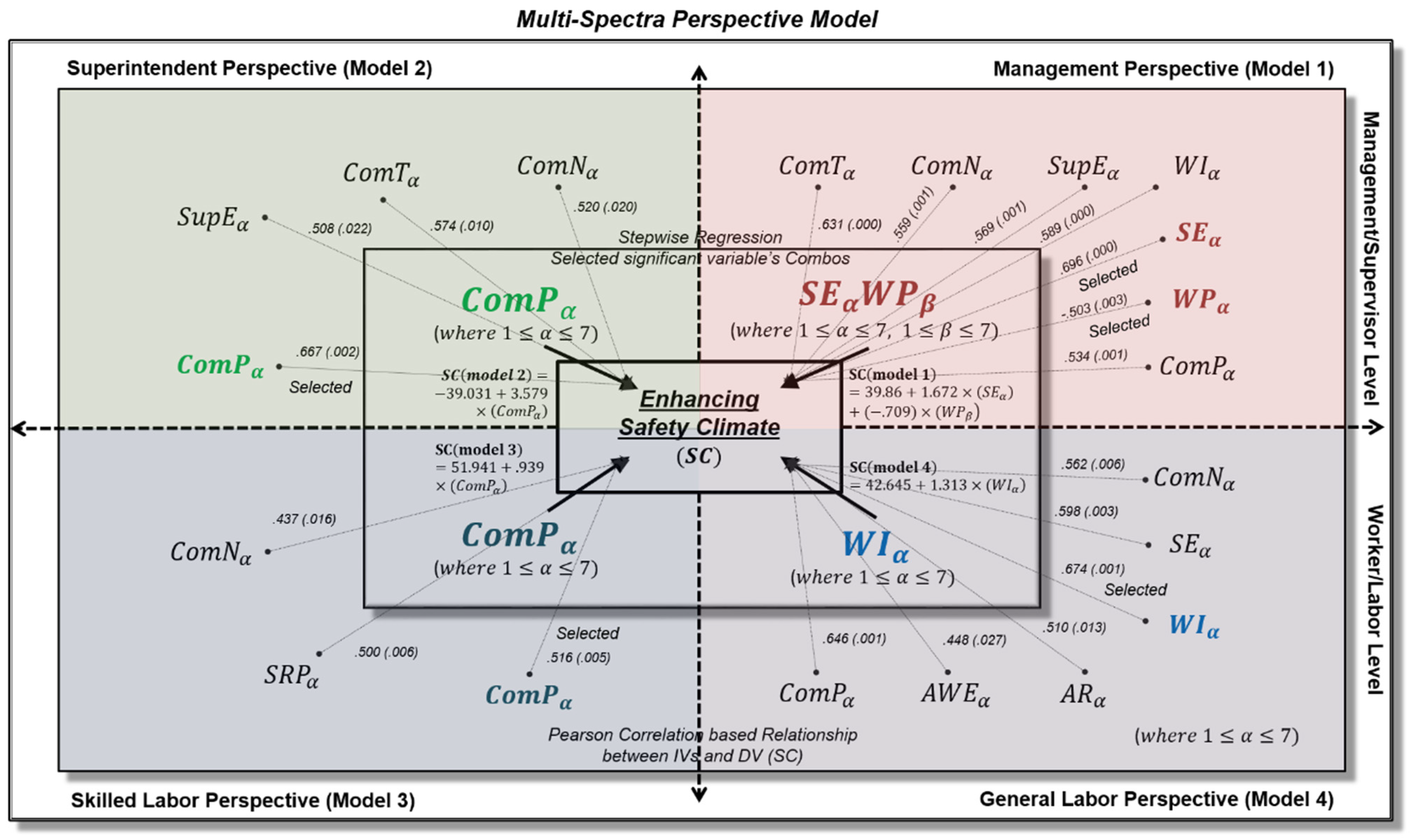 Buildings 11 00347 g004