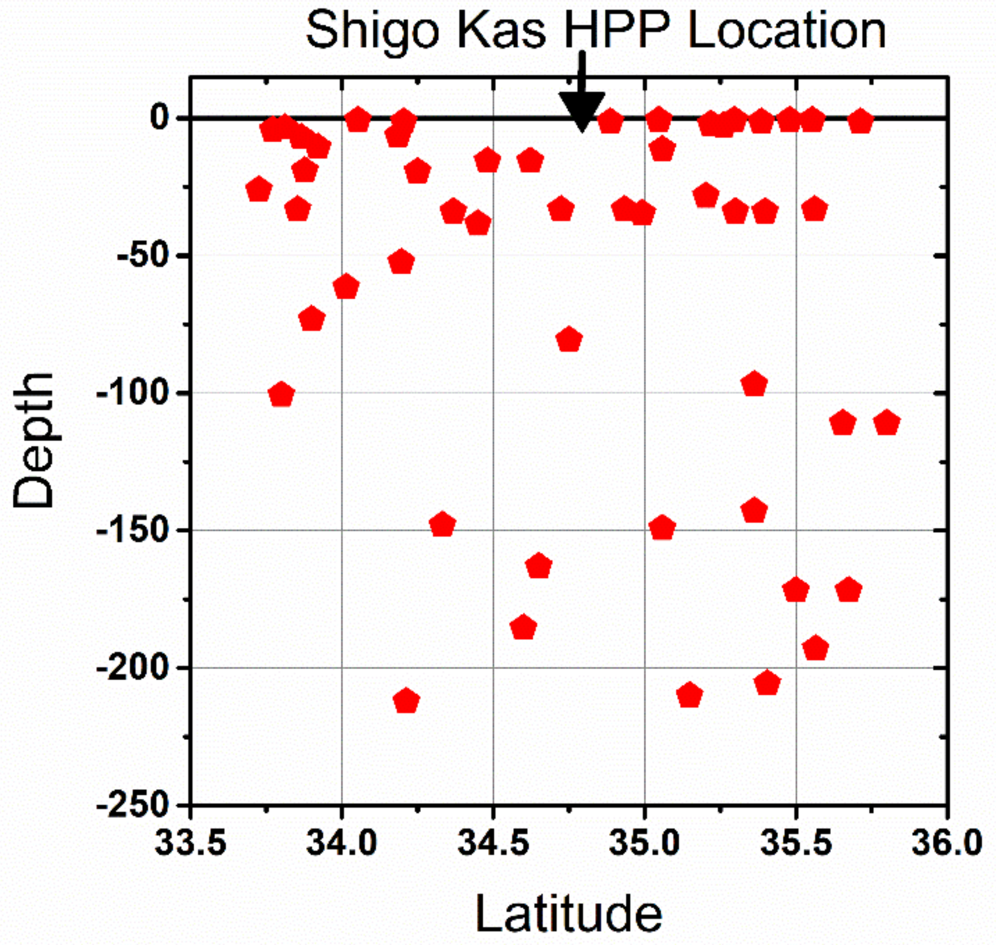 Buildings 11 00349 g005