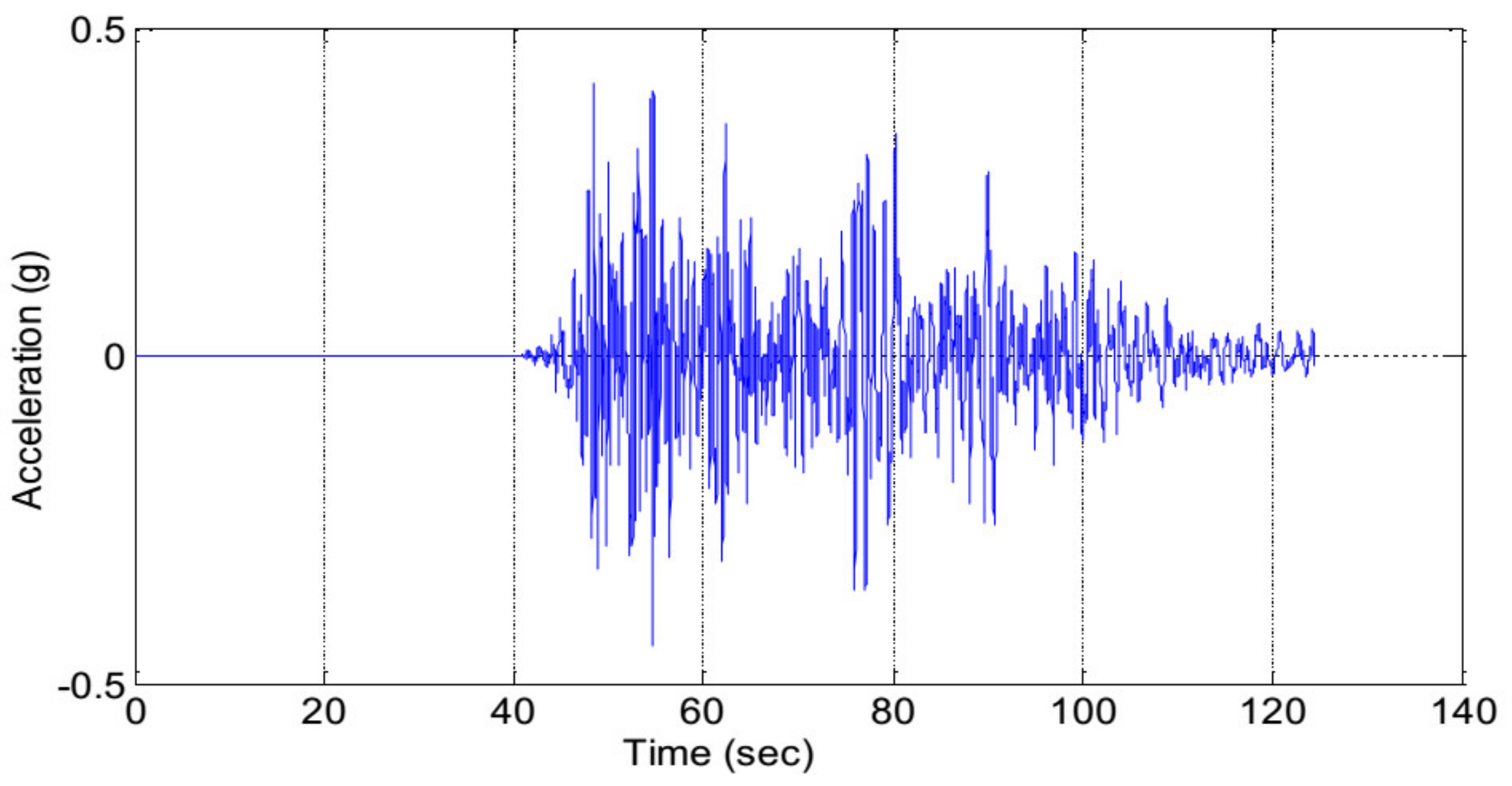 Buildings 11 00349 g011