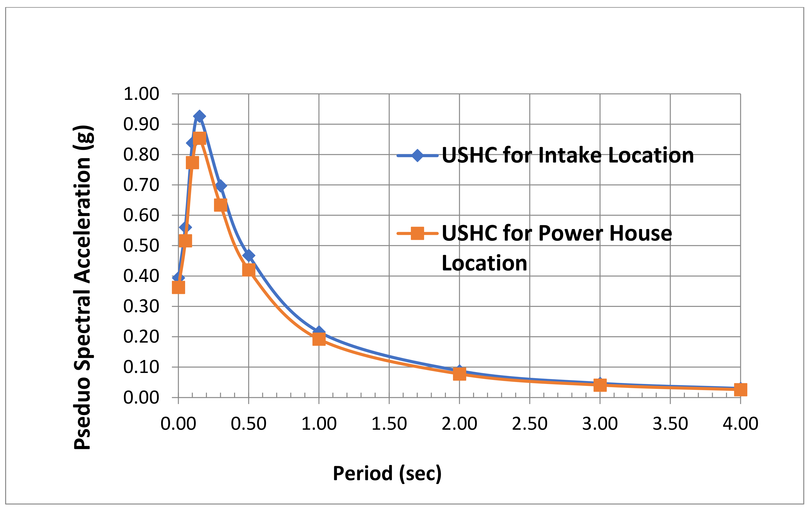 Buildings 11 00349 g016