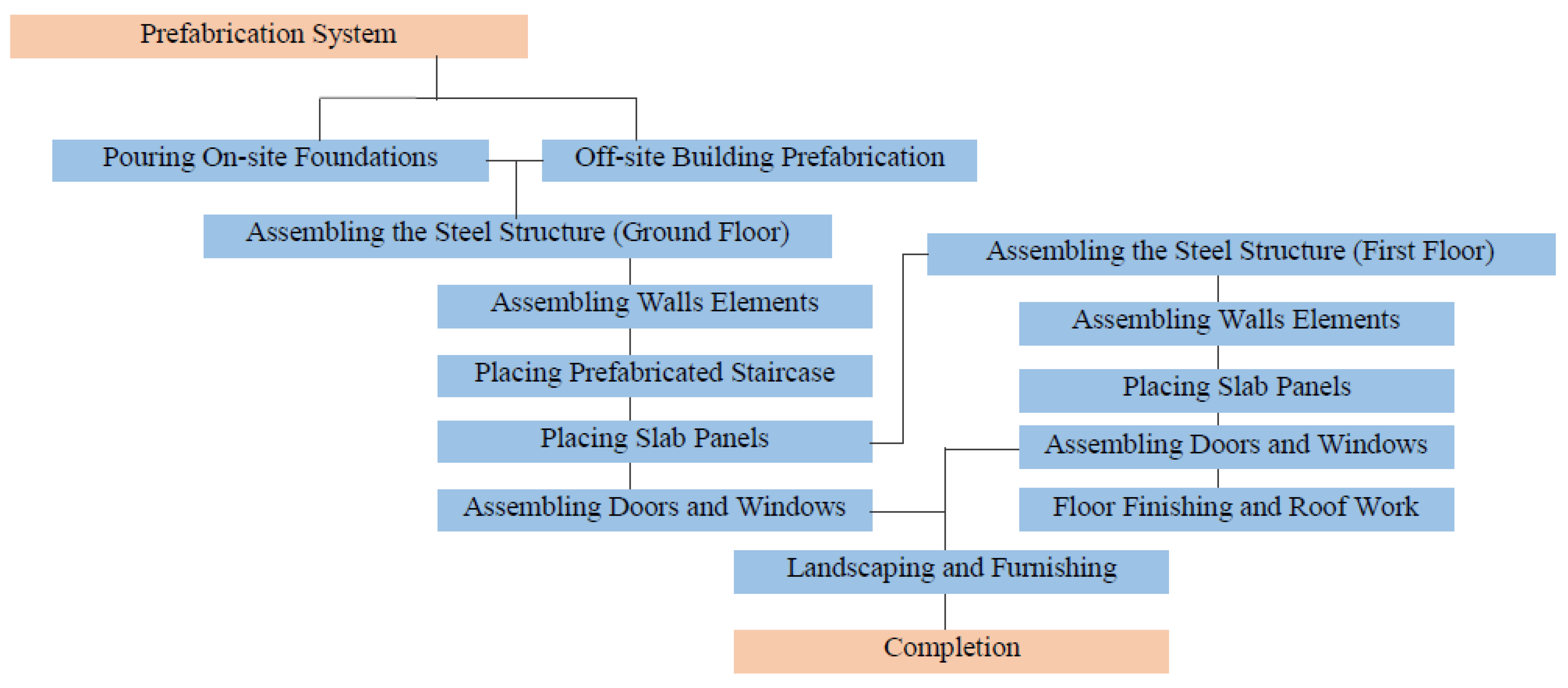 Buildings 11 00351 g004