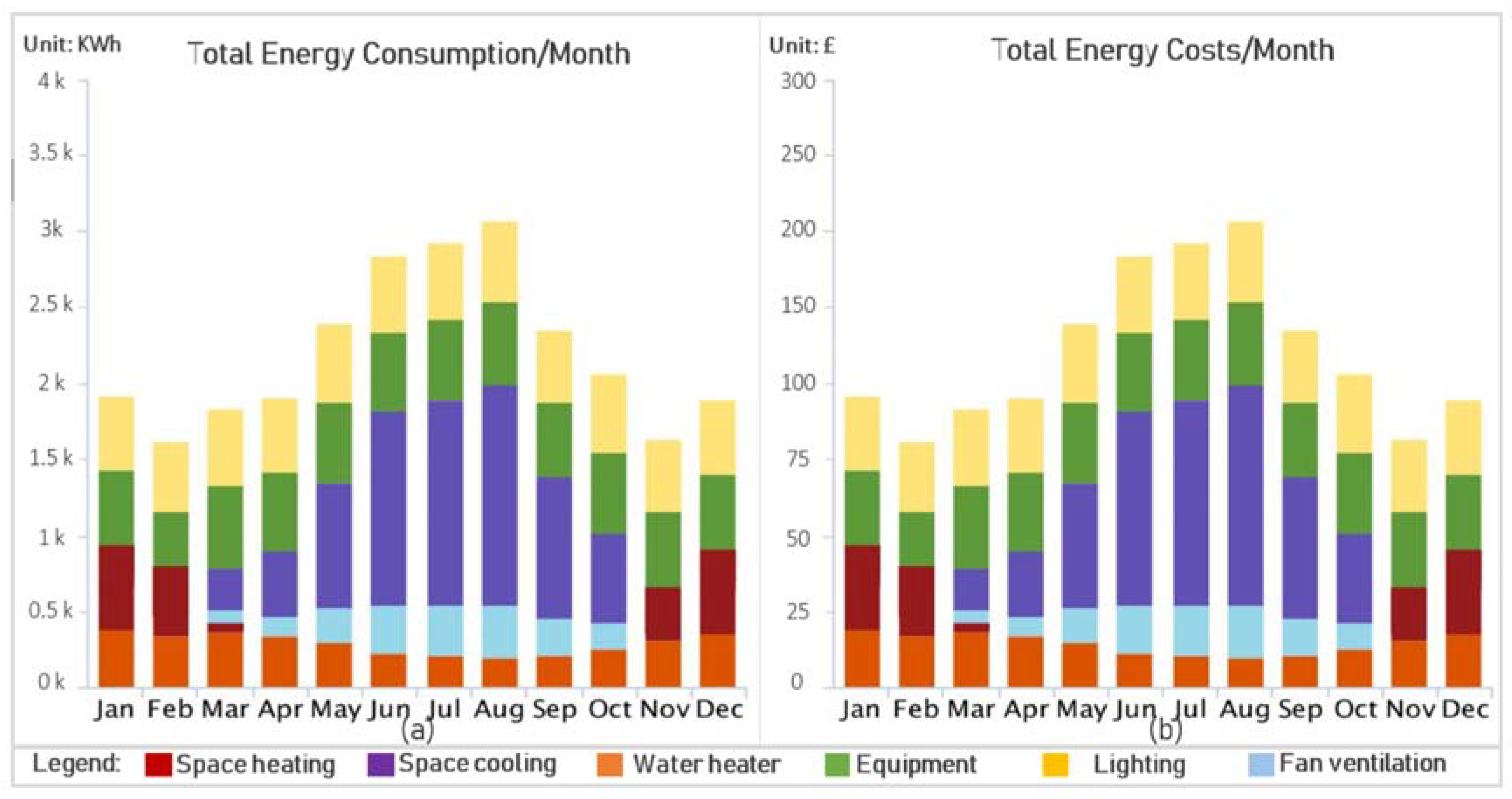 Buildings 11 00351 g010