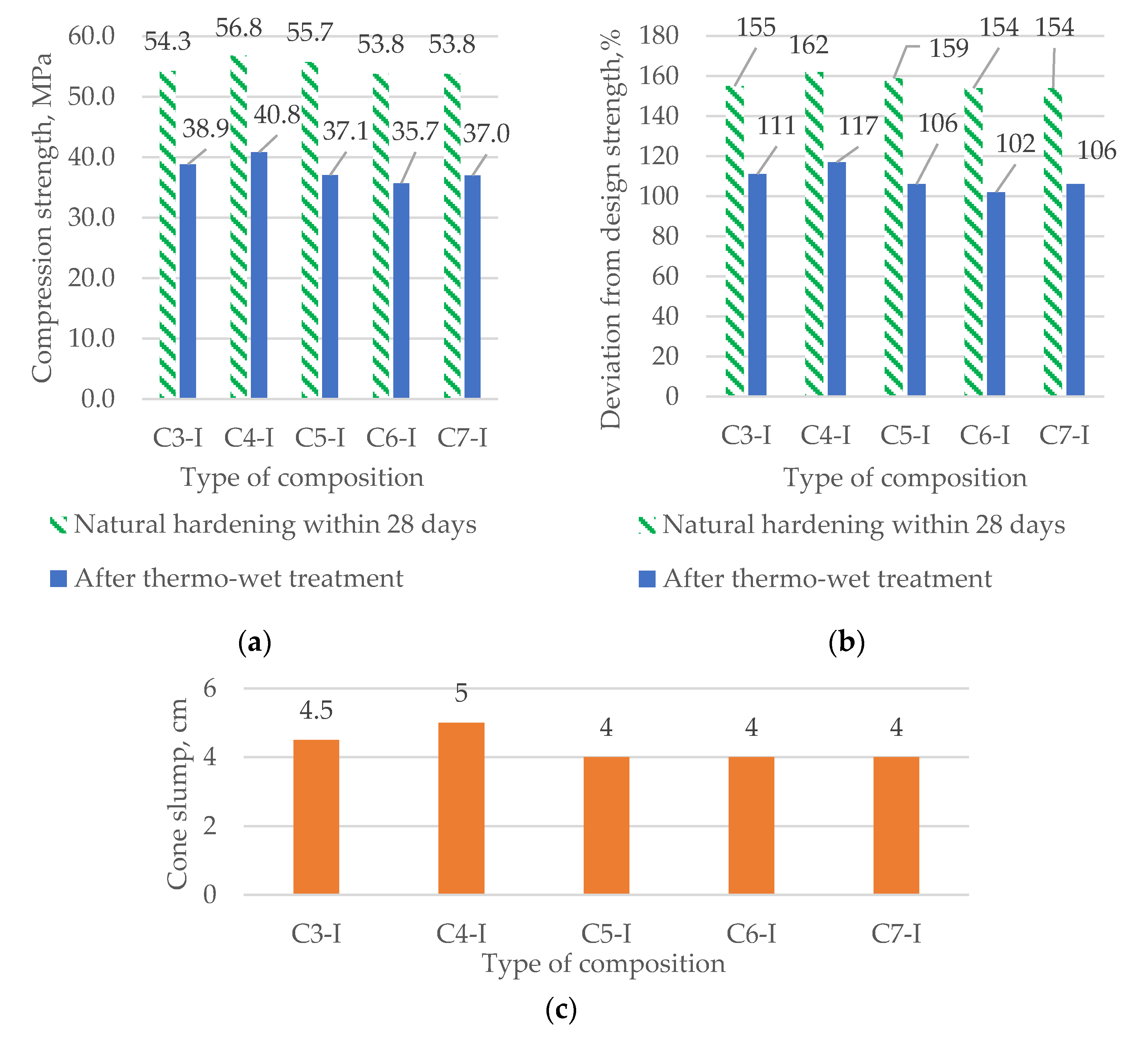 Buildings 11 00352 g002