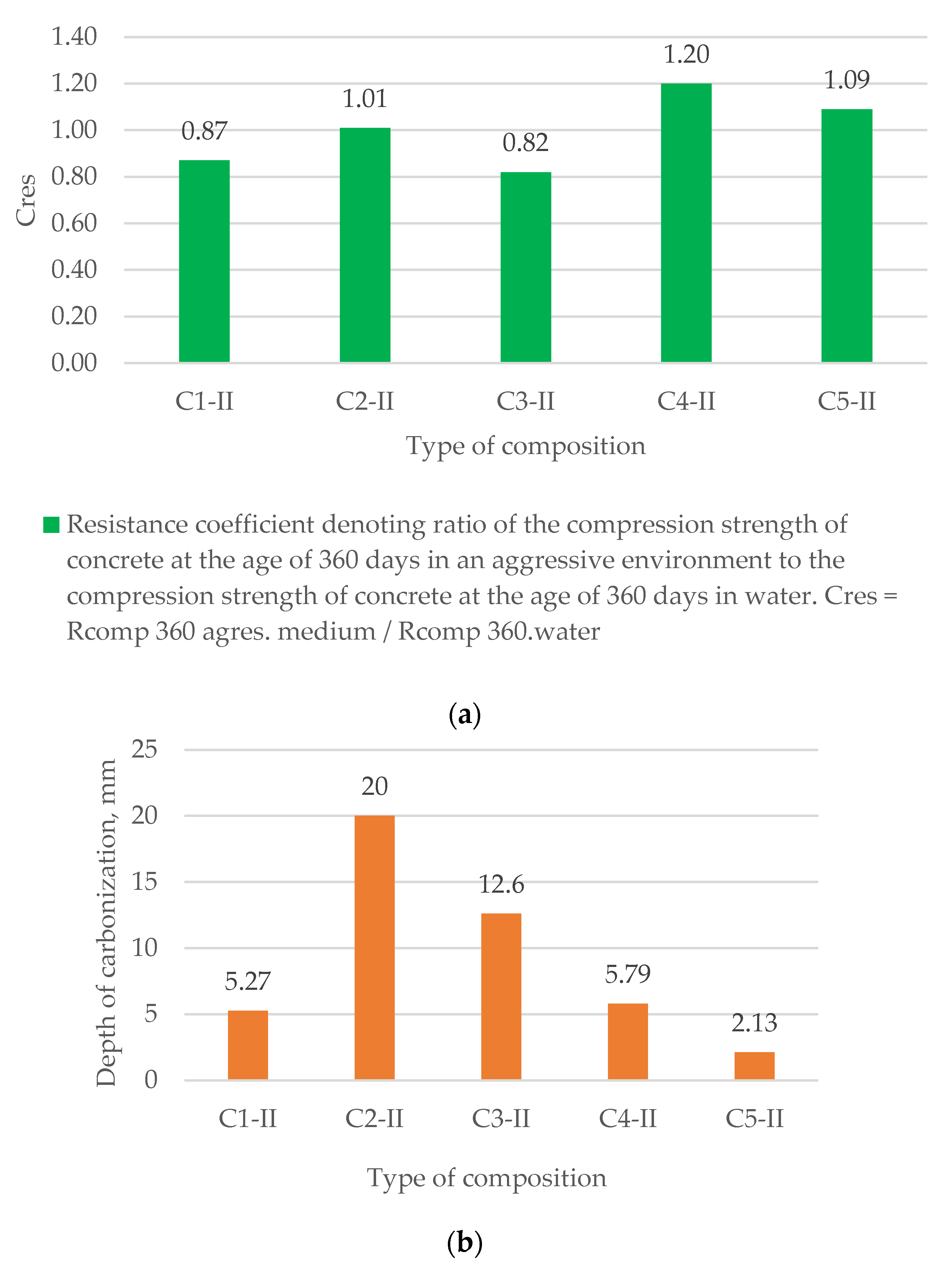 Buildings 11 00352 g003