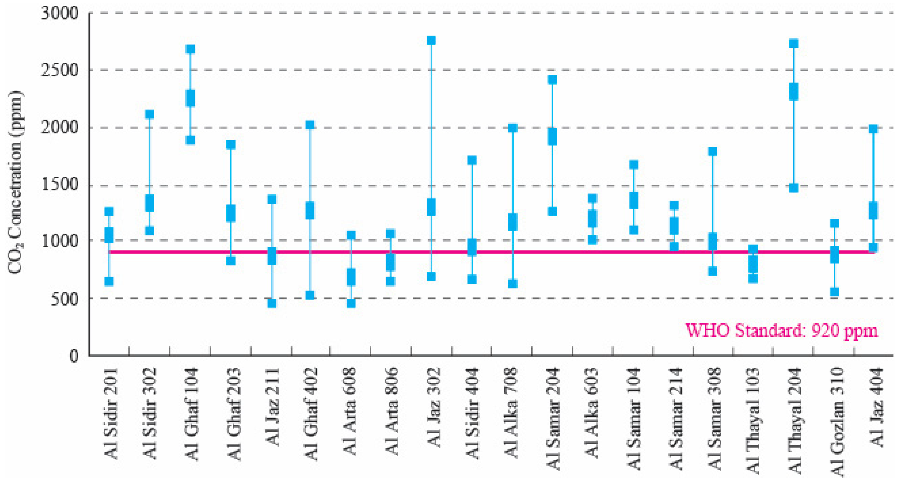 Buildings 11 00353 g003