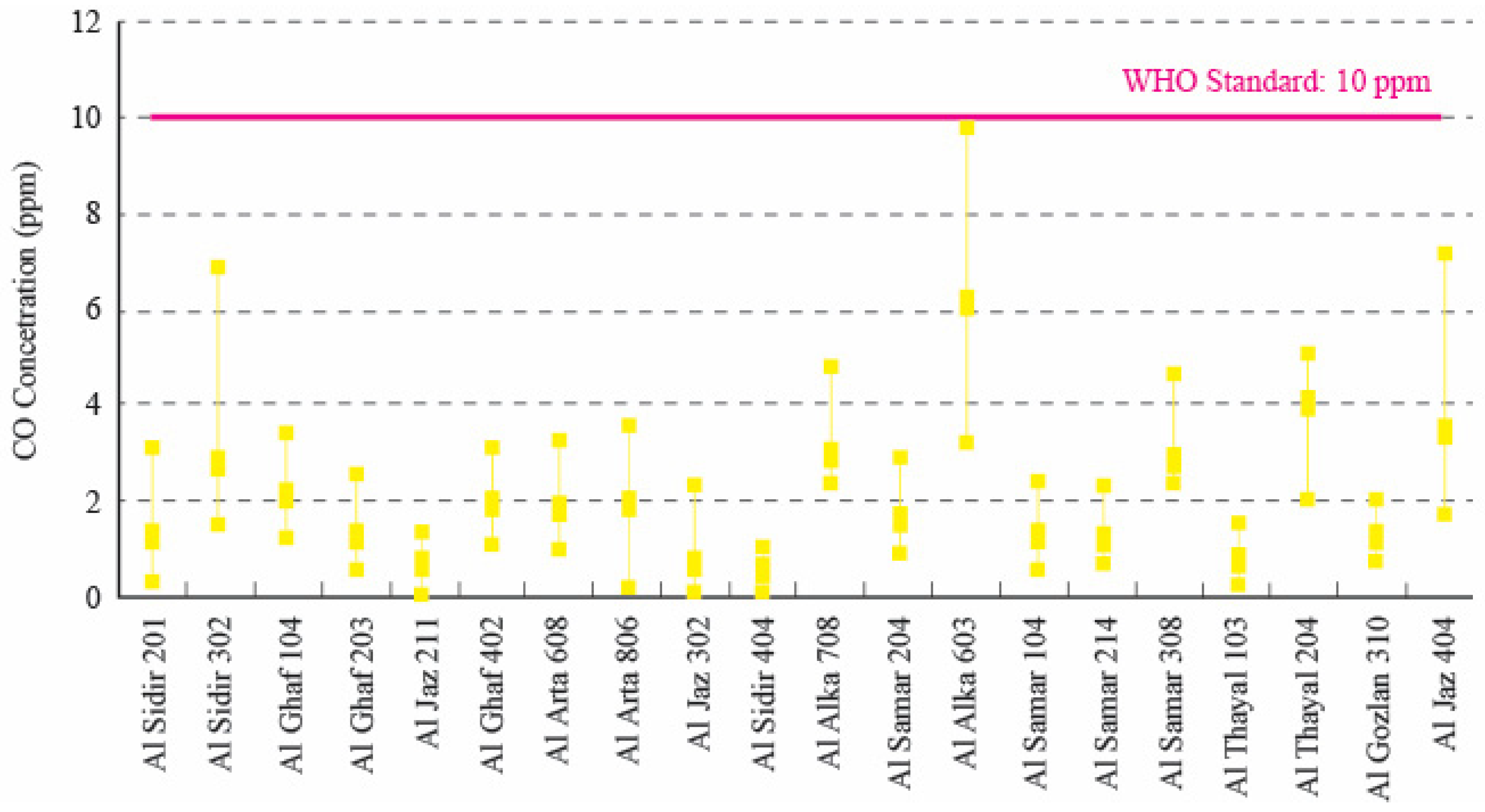 Buildings 11 00353 g004