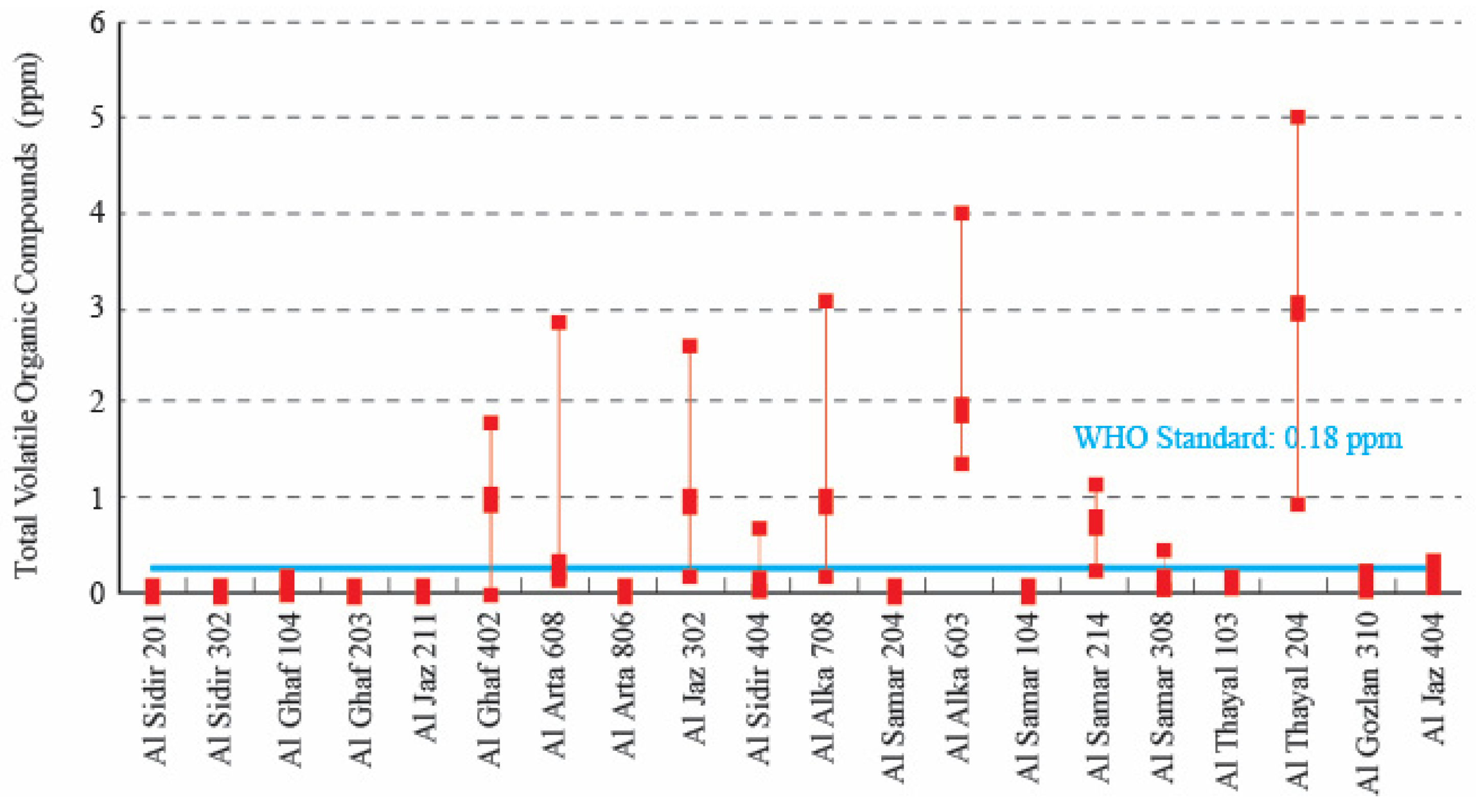 Buildings 11 00353 g006