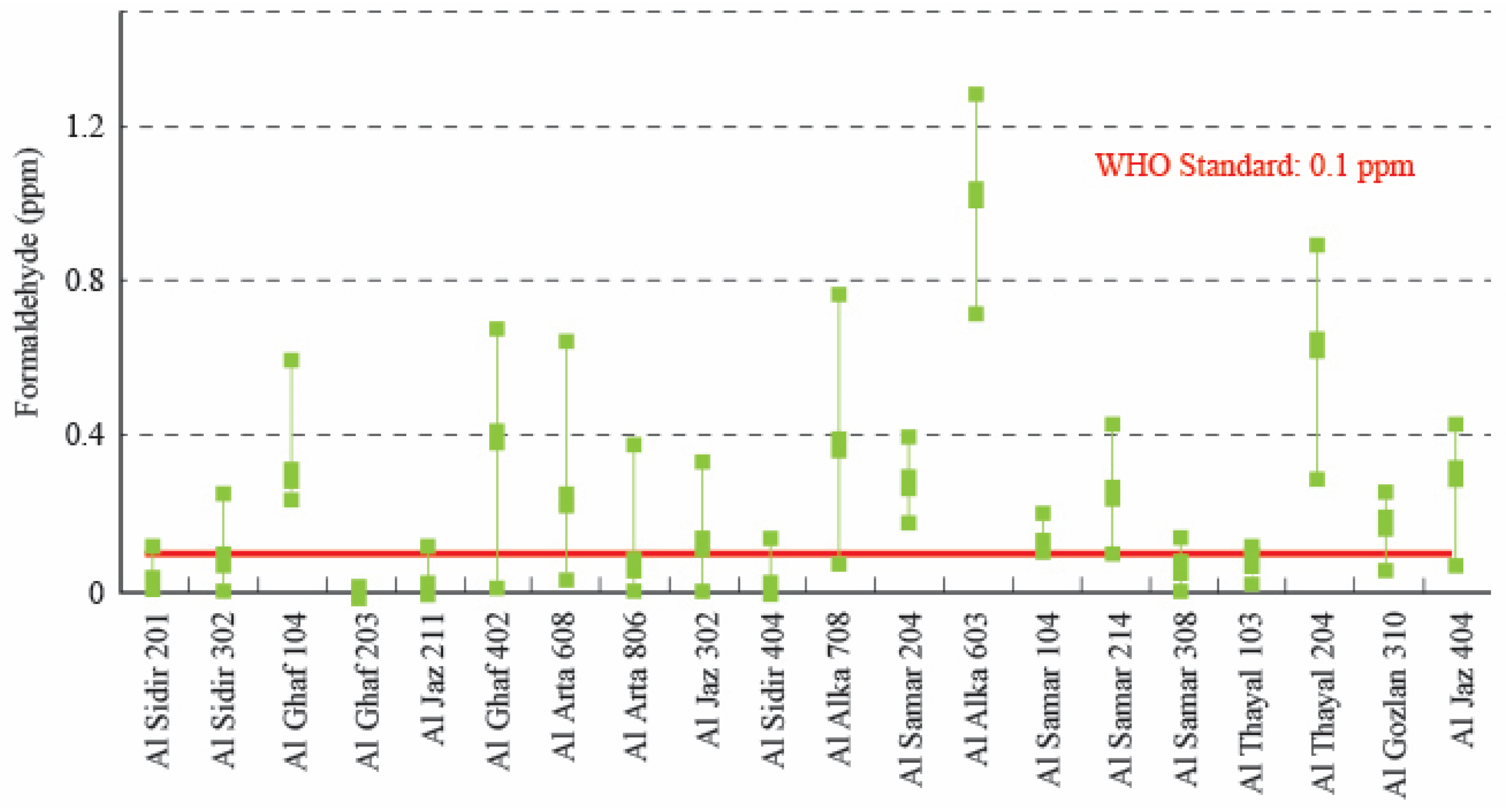 Buildings 11 00353 g007