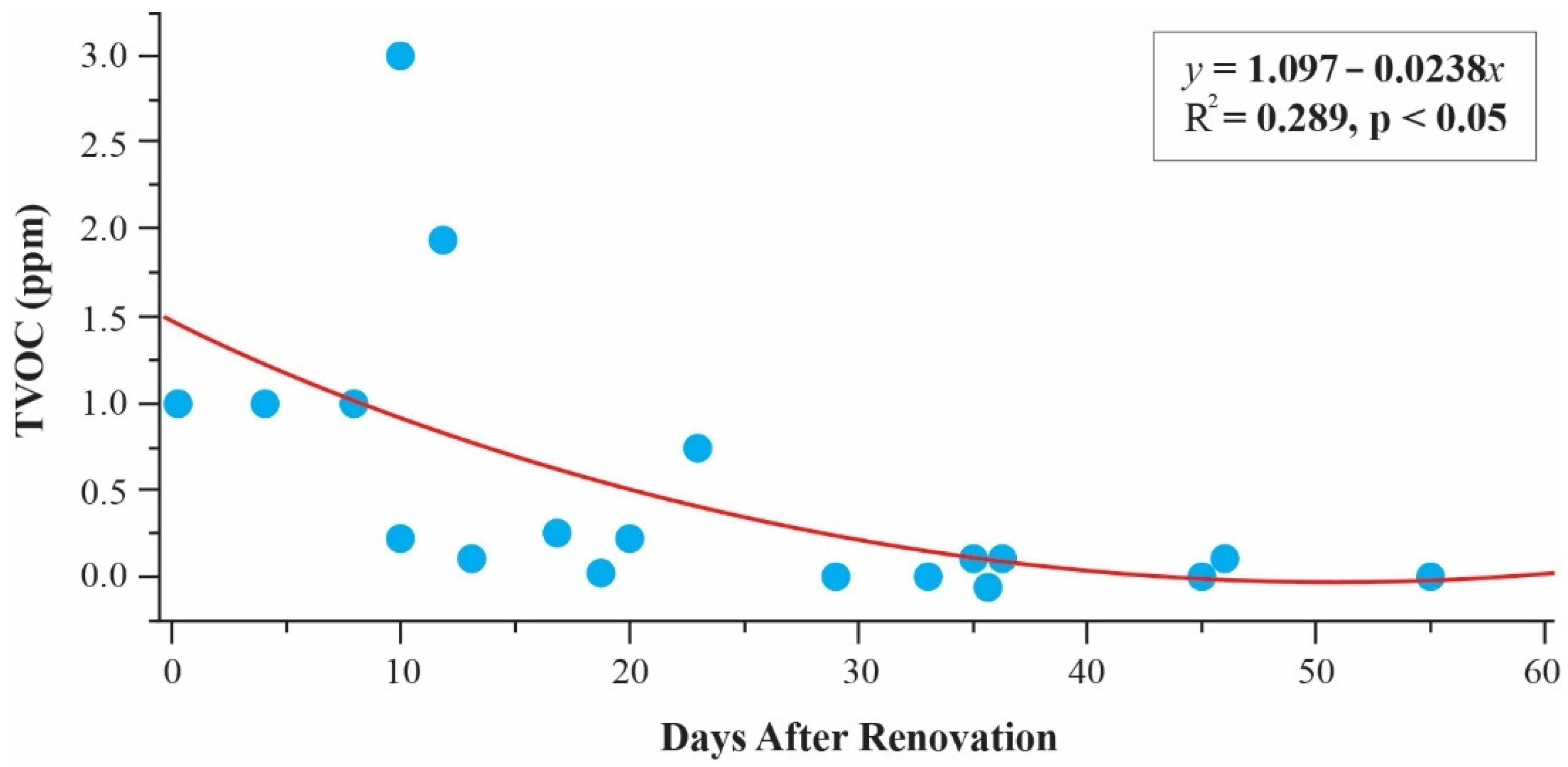 Buildings 11 00353 g008