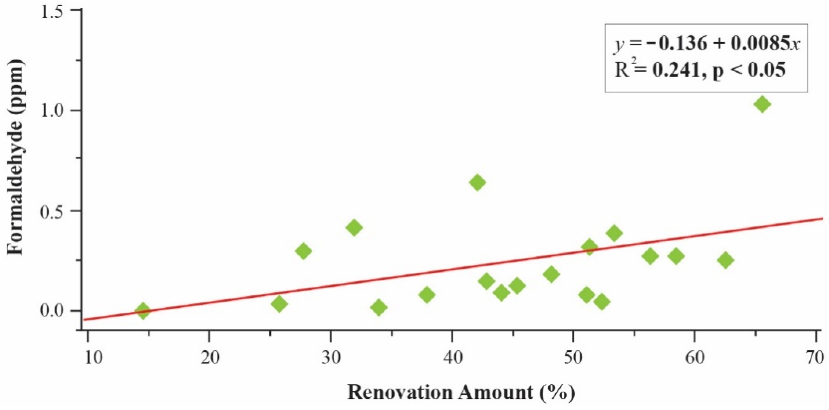 Buildings 11 00353 g010