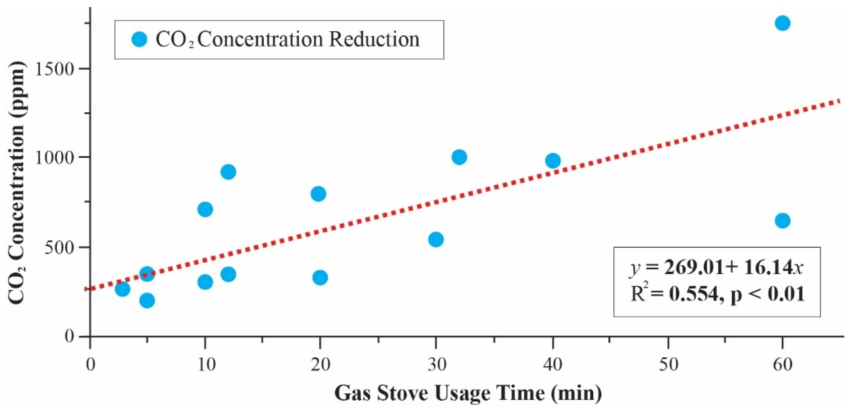 Buildings 11 00353 g012