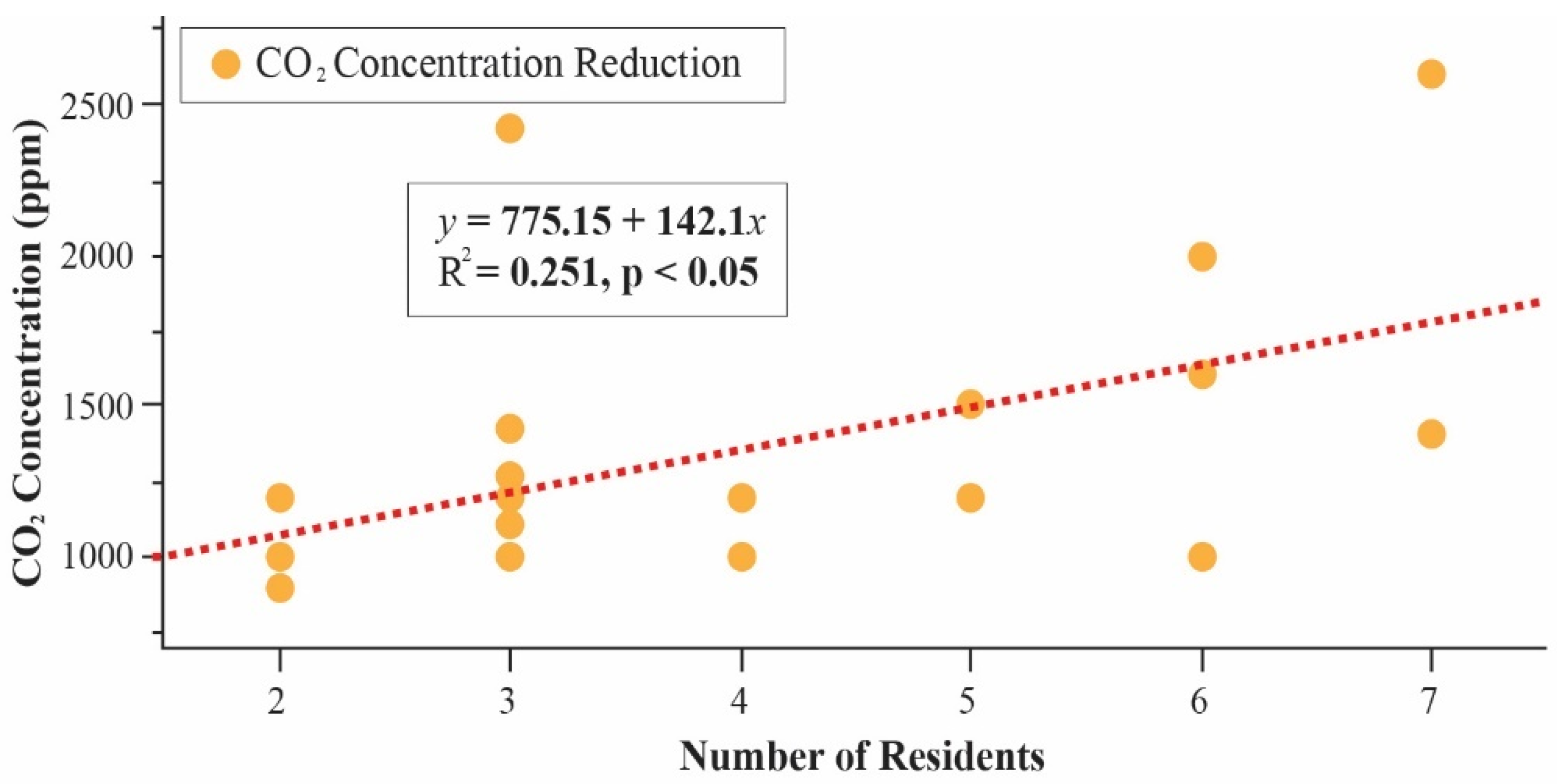 Buildings 11 00353 g014
