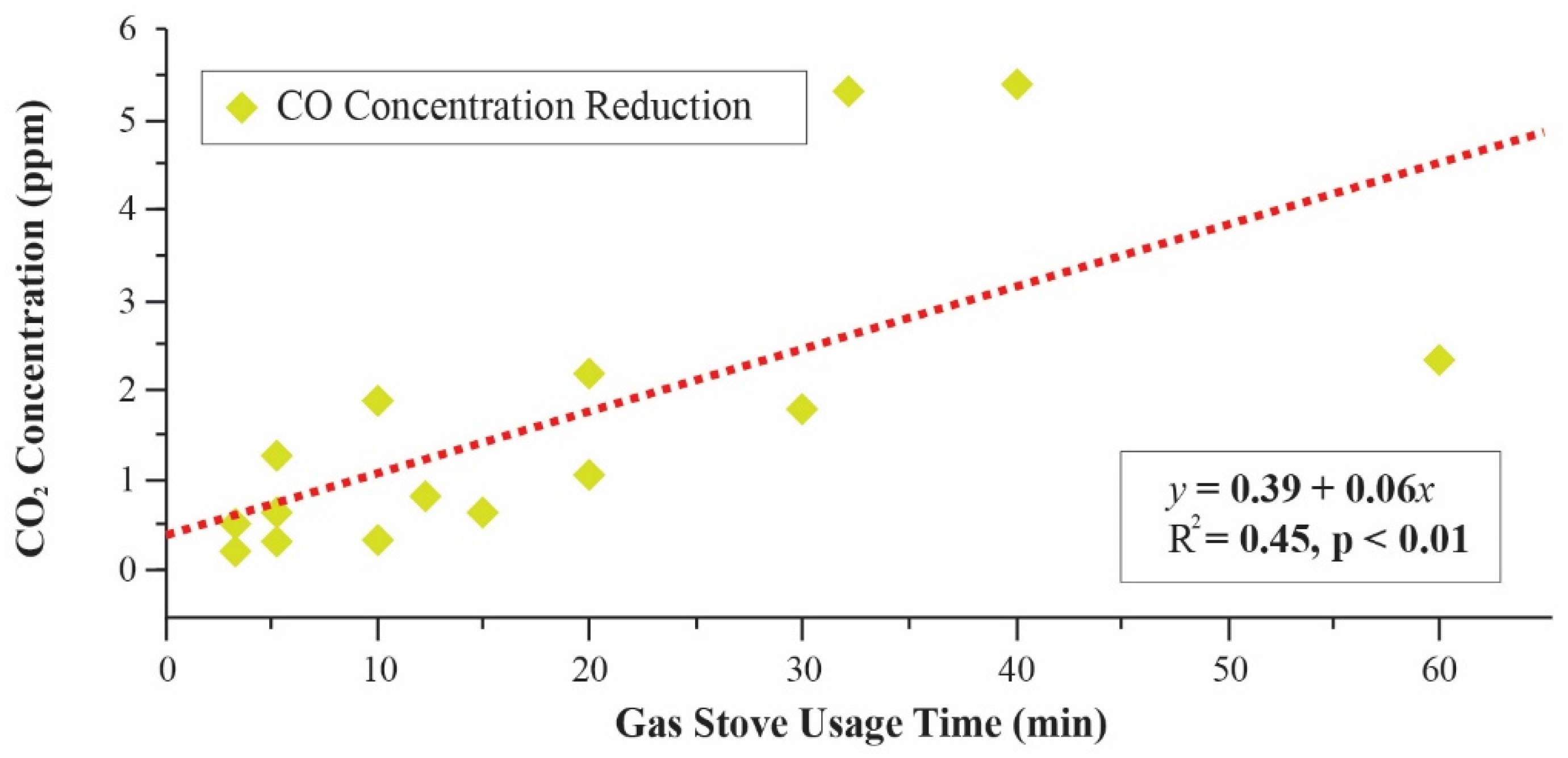 Buildings 11 00353 g015