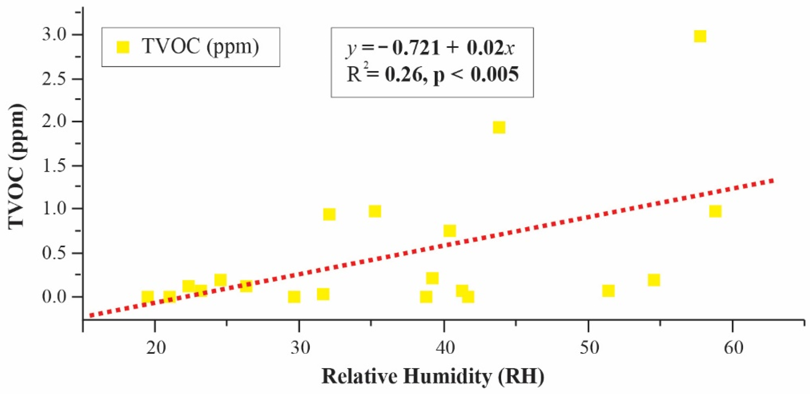 Buildings 11 00353 g016