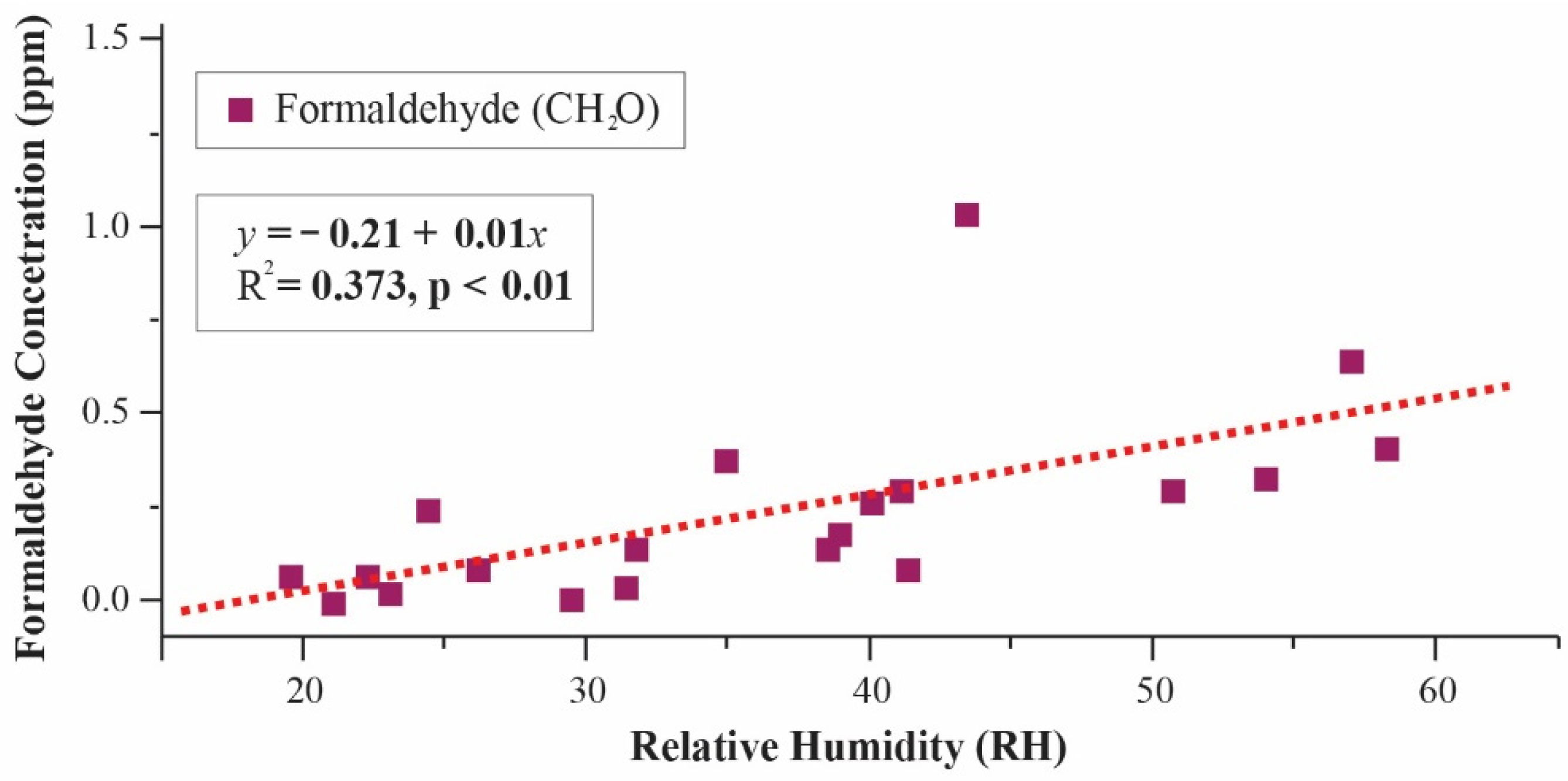 Buildings 11 00353 g017