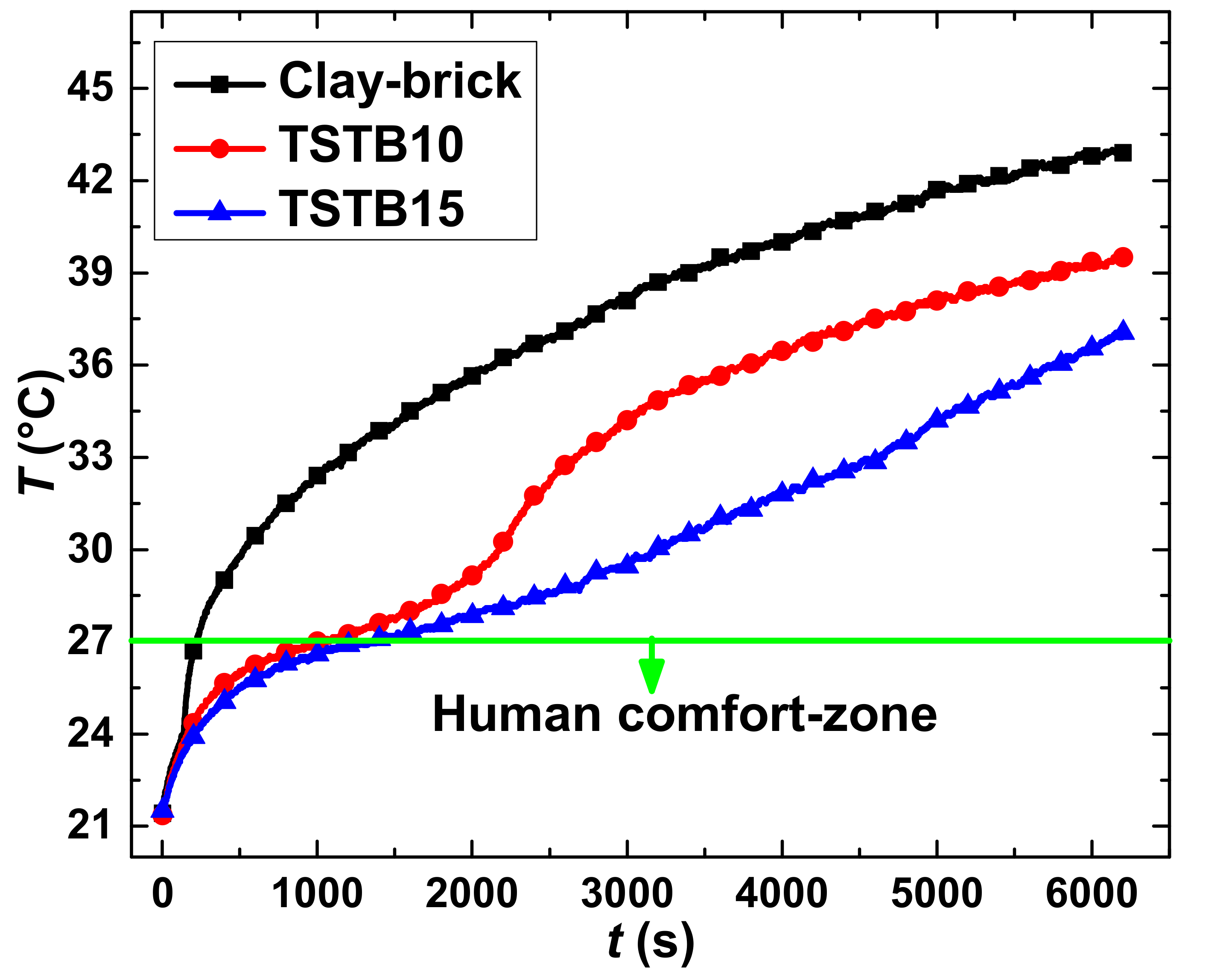 Buildings 11 00357 g006