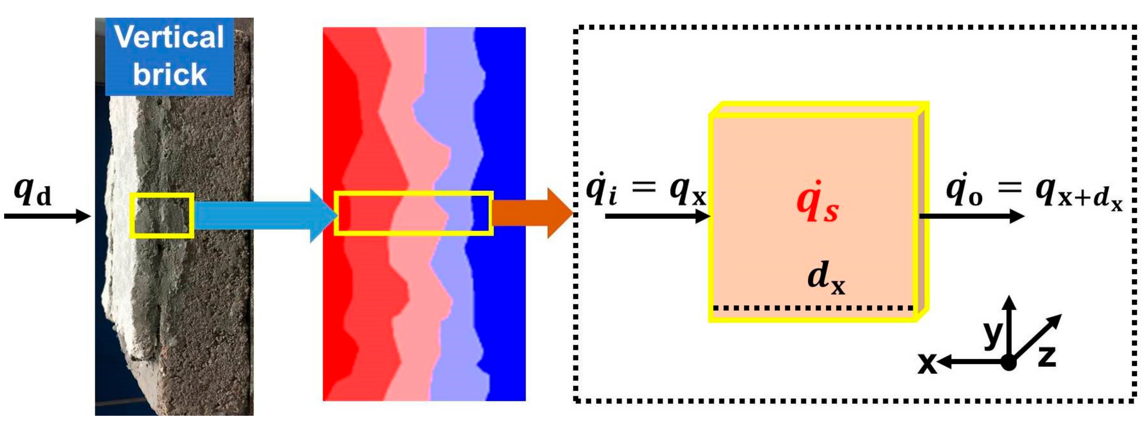Buildings 11 00357 g007