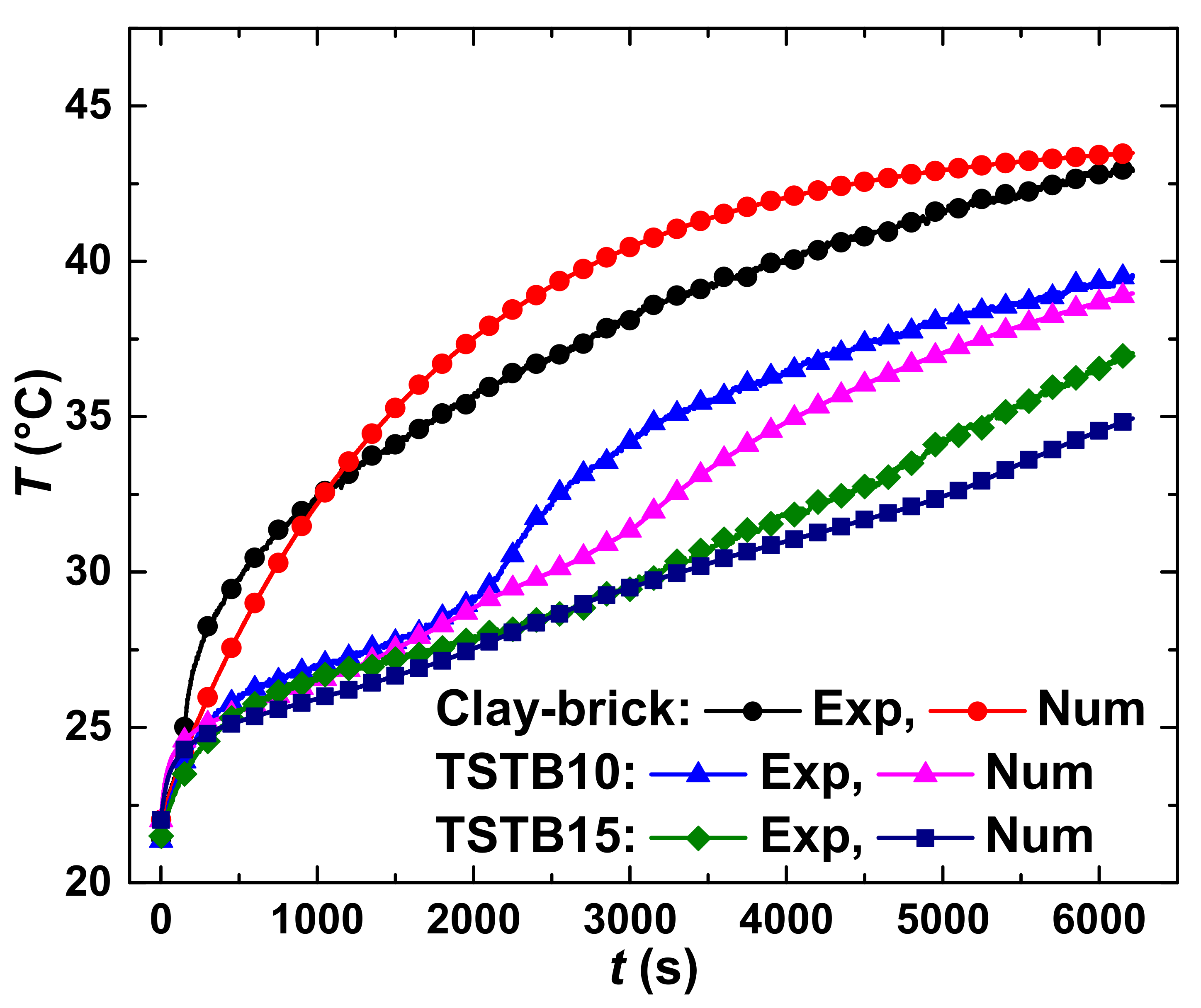 Buildings 11 00357 g008