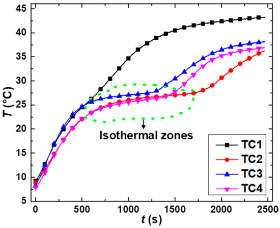 Buildings 11 00357 g0a2 550