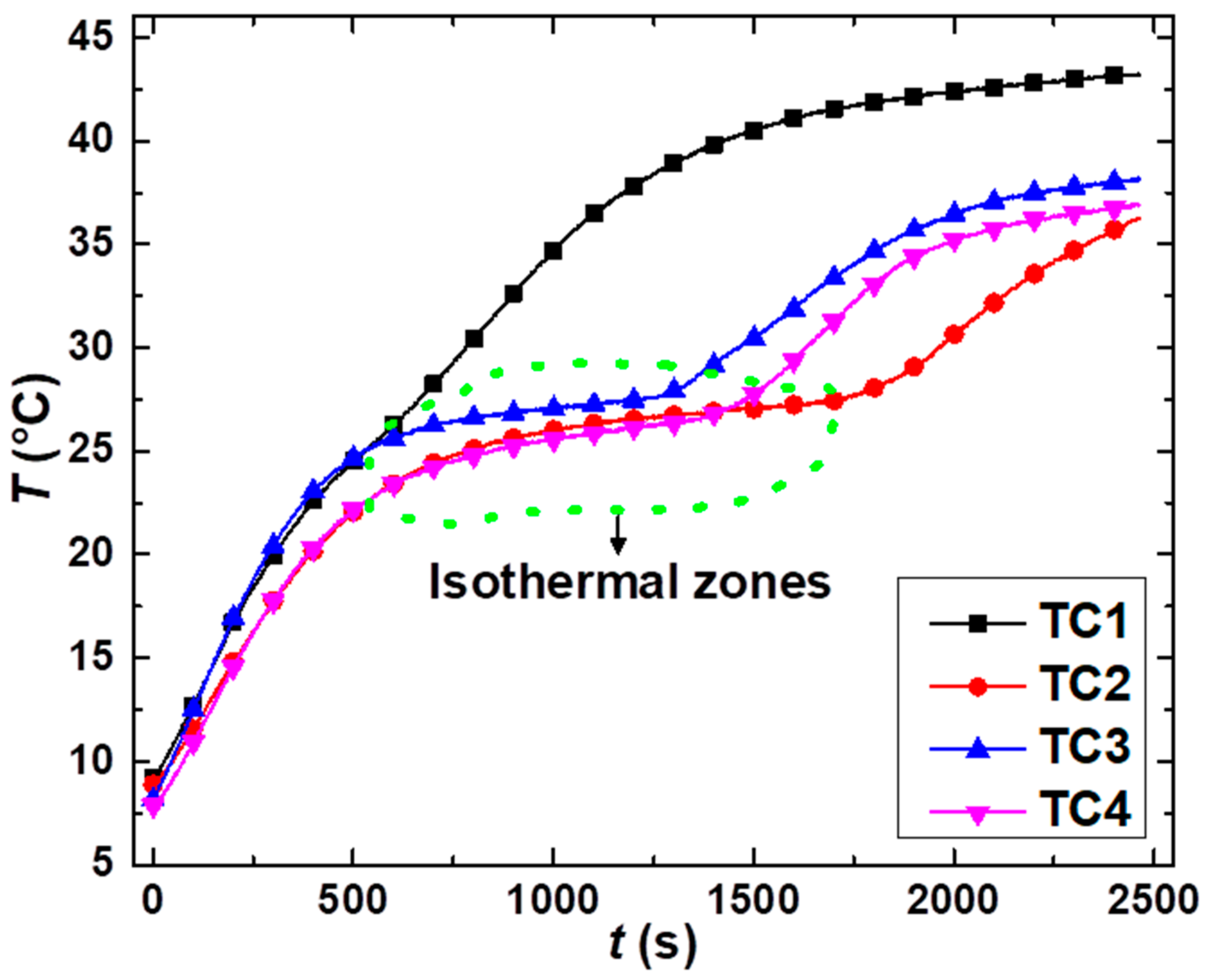 Buildings 11 00357 g0a2