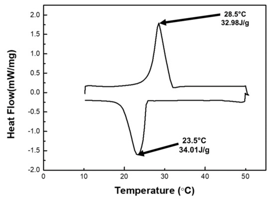 Buildings 11 00357 g0a3 550