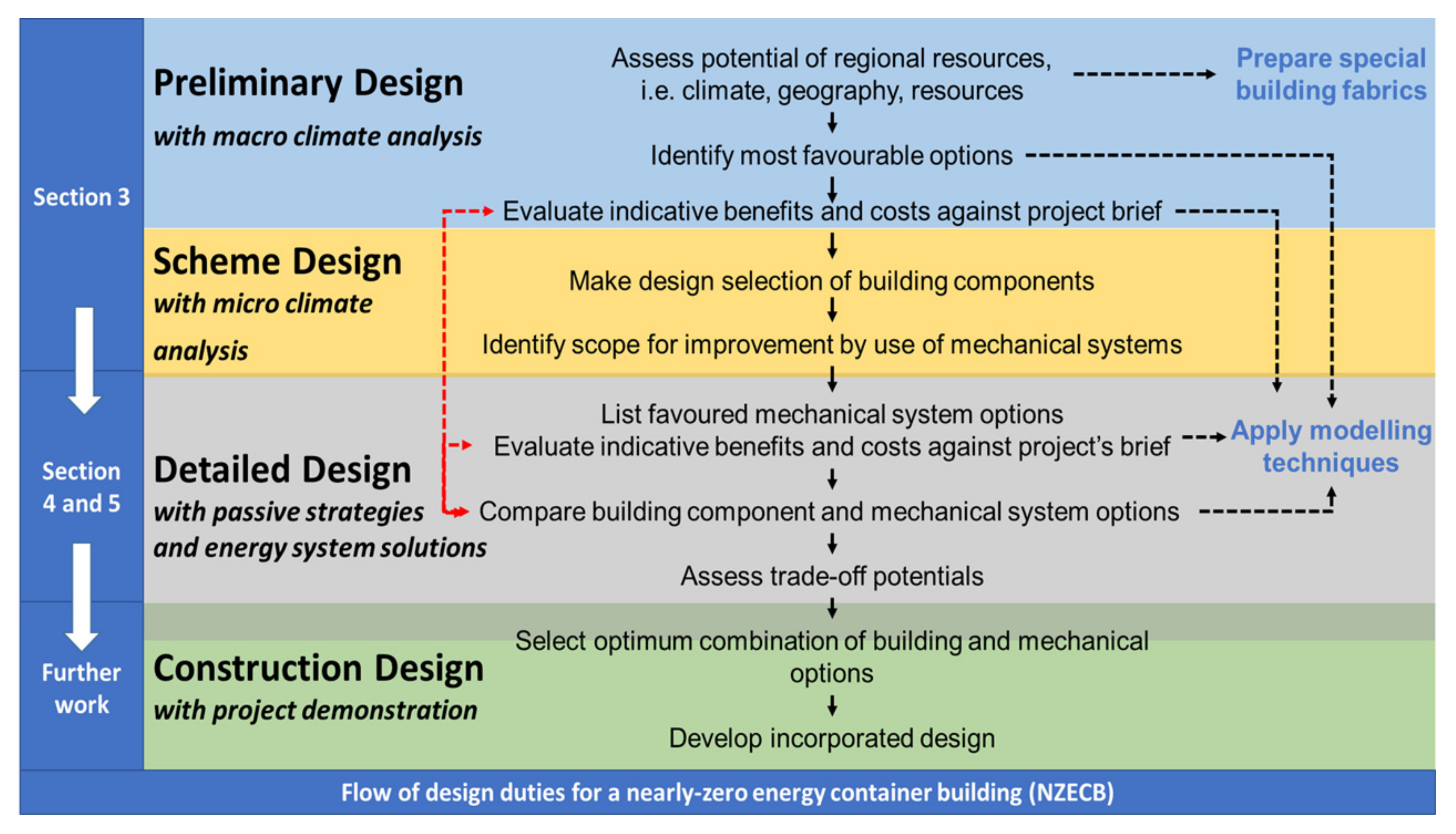 Buildings 11 00364 g001