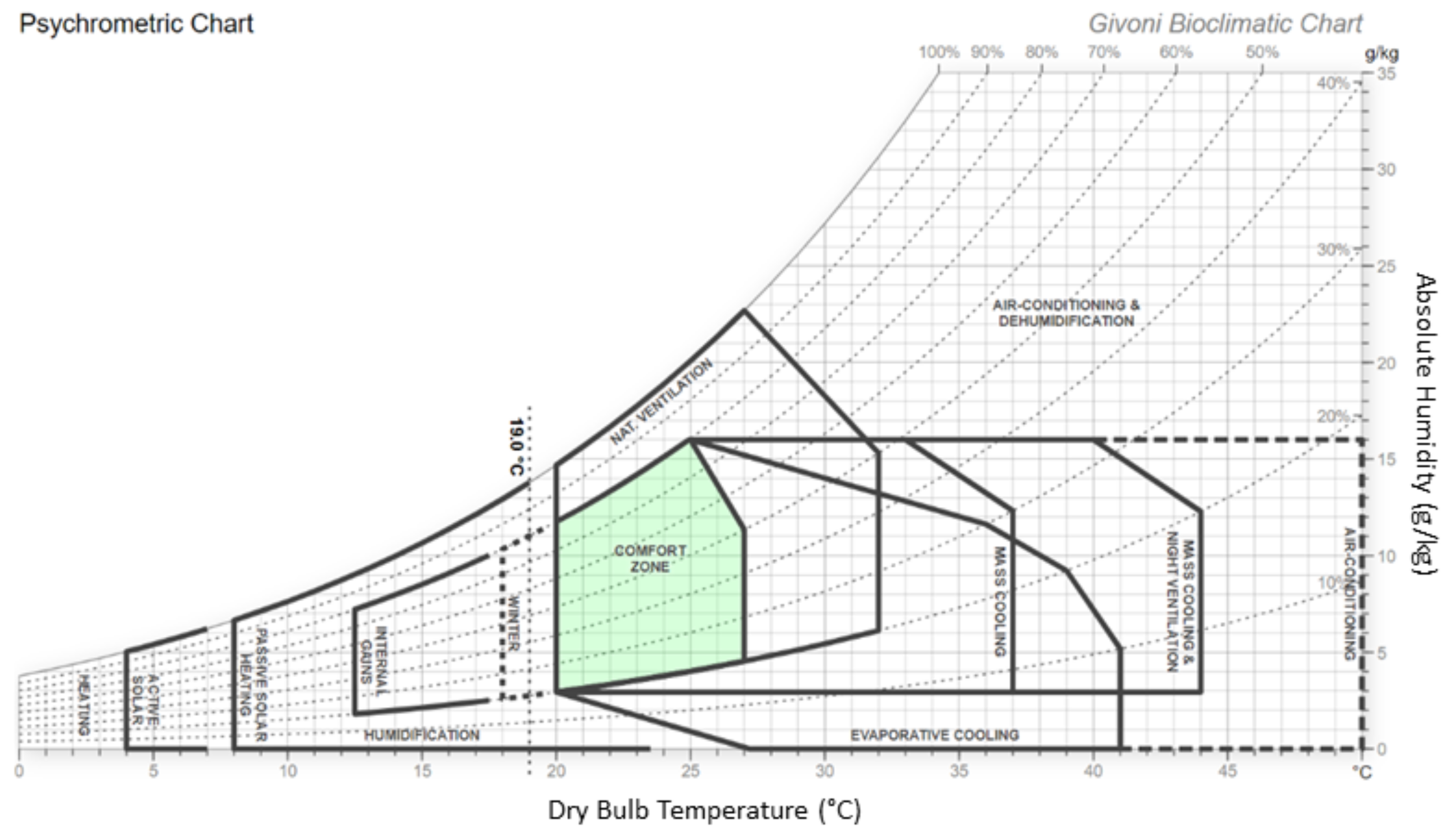 Buildings 11 00364 g002