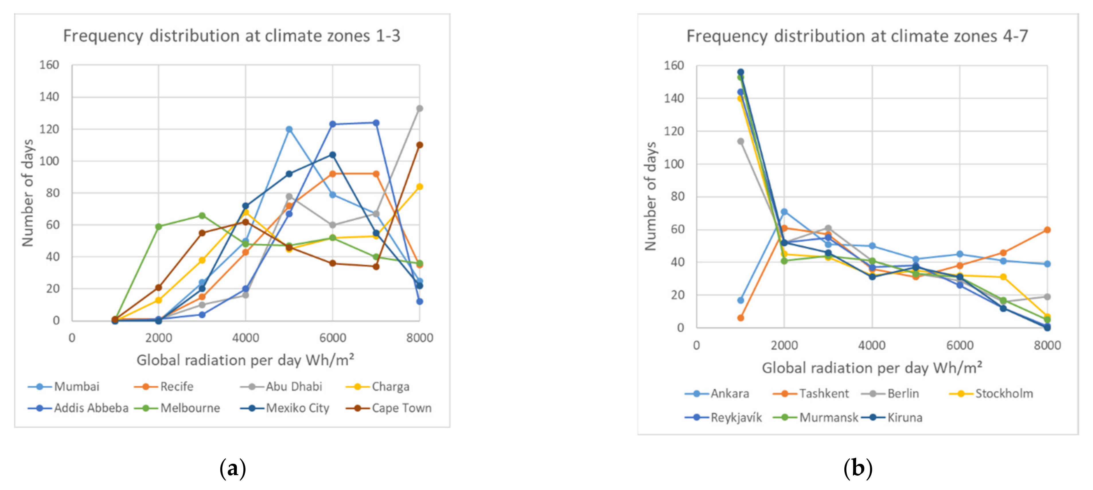 Buildings 11 00364 g004