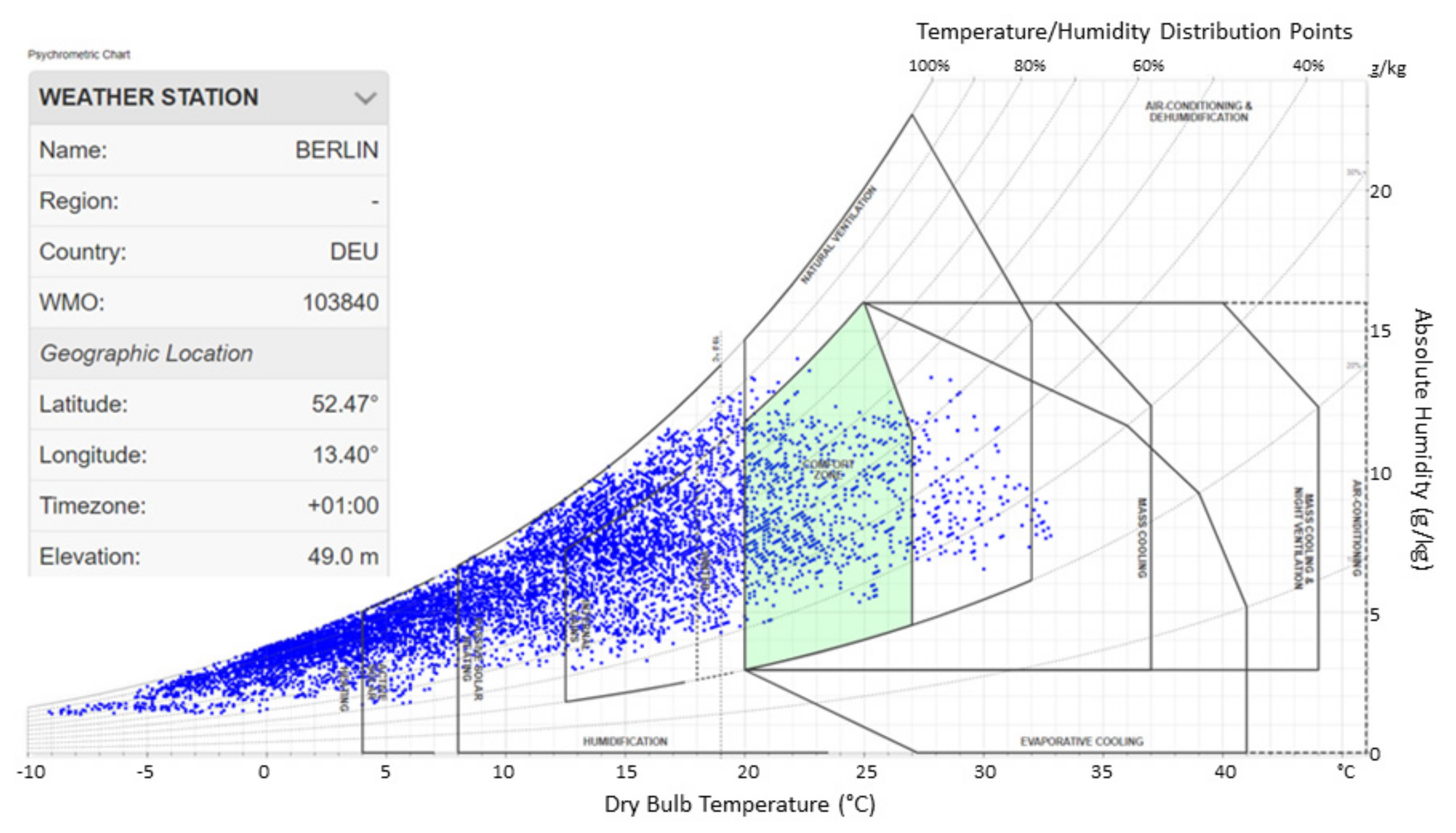 Buildings 11 00364 g006