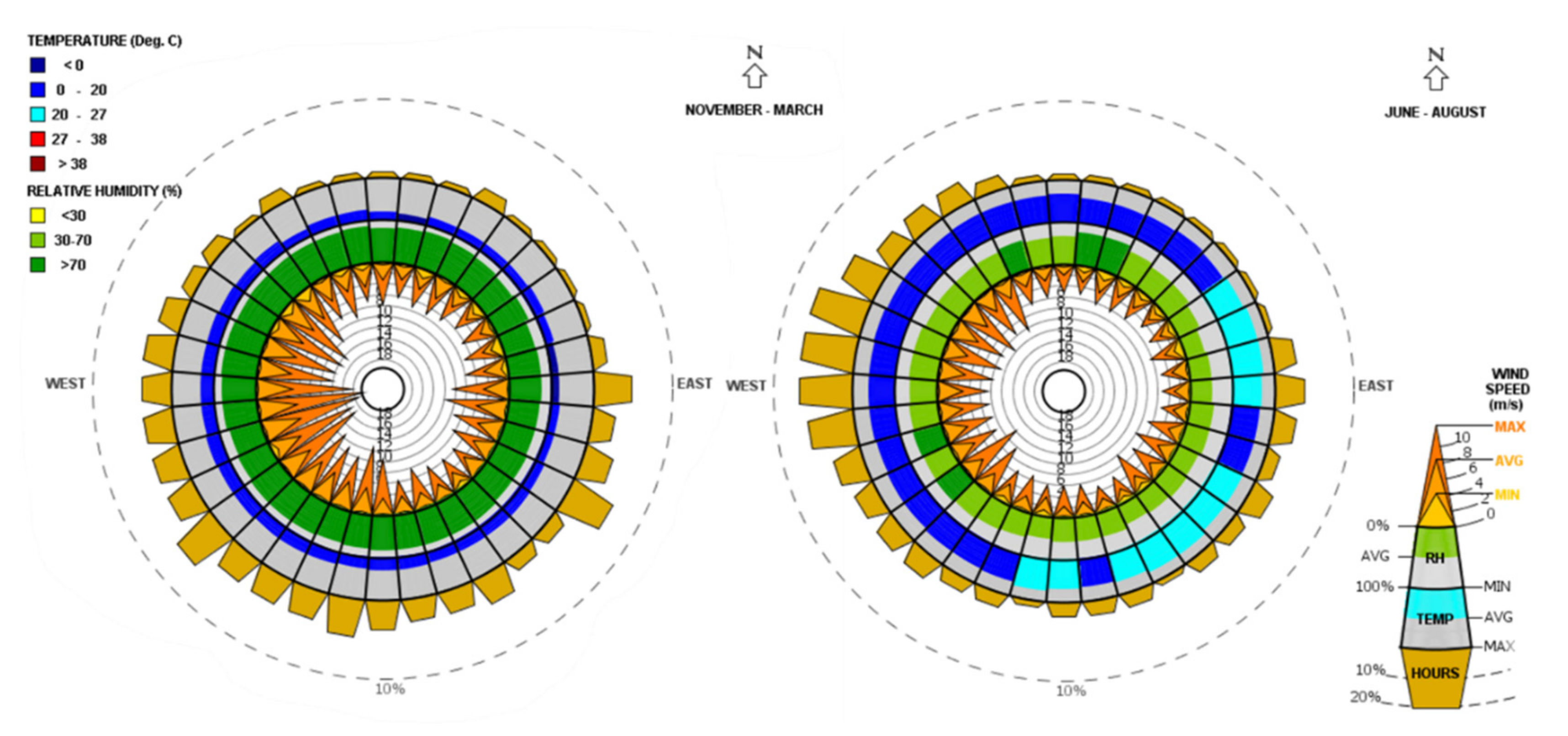 Buildings 11 00364 g007