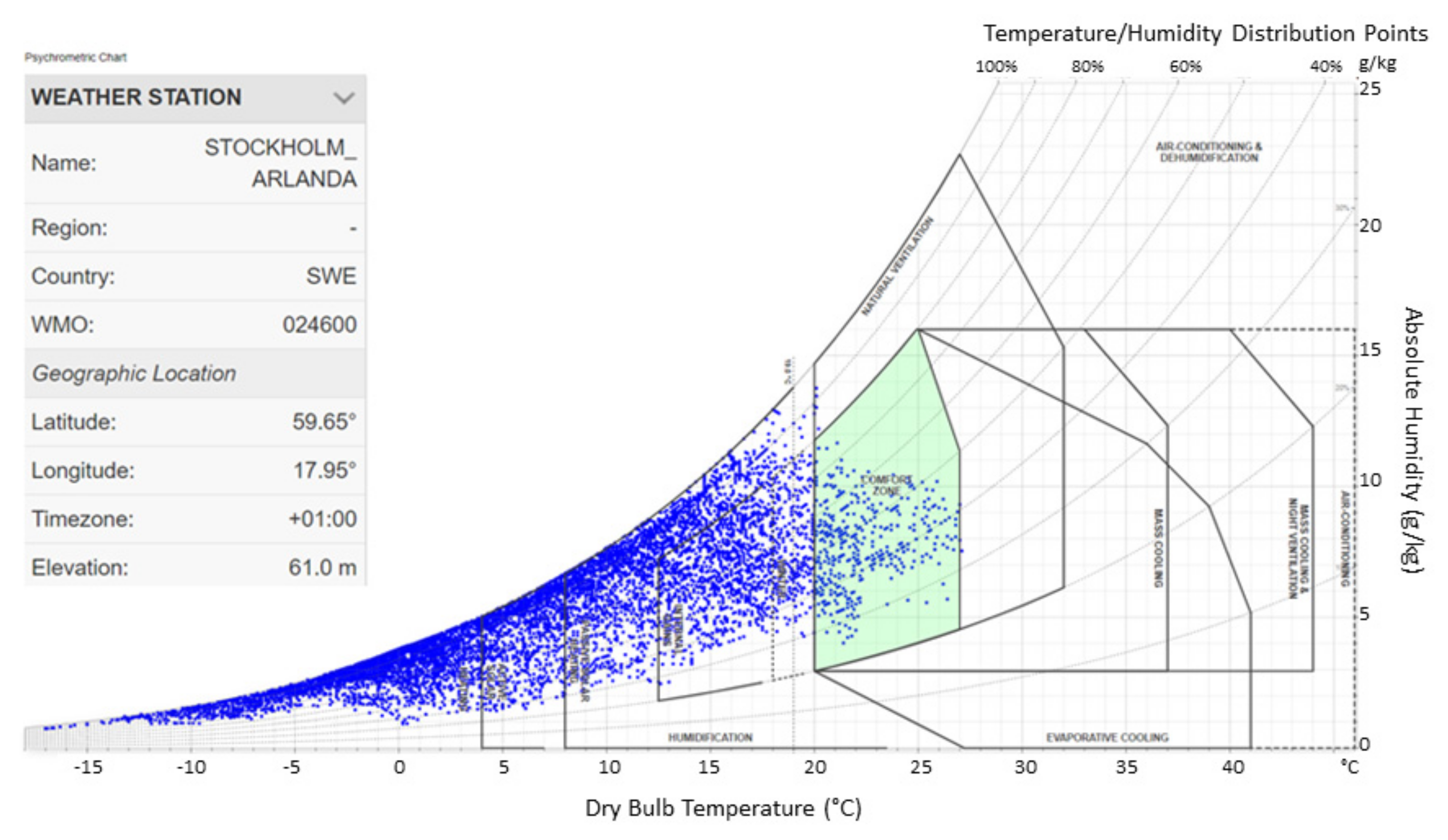 Buildings 11 00364 g009
