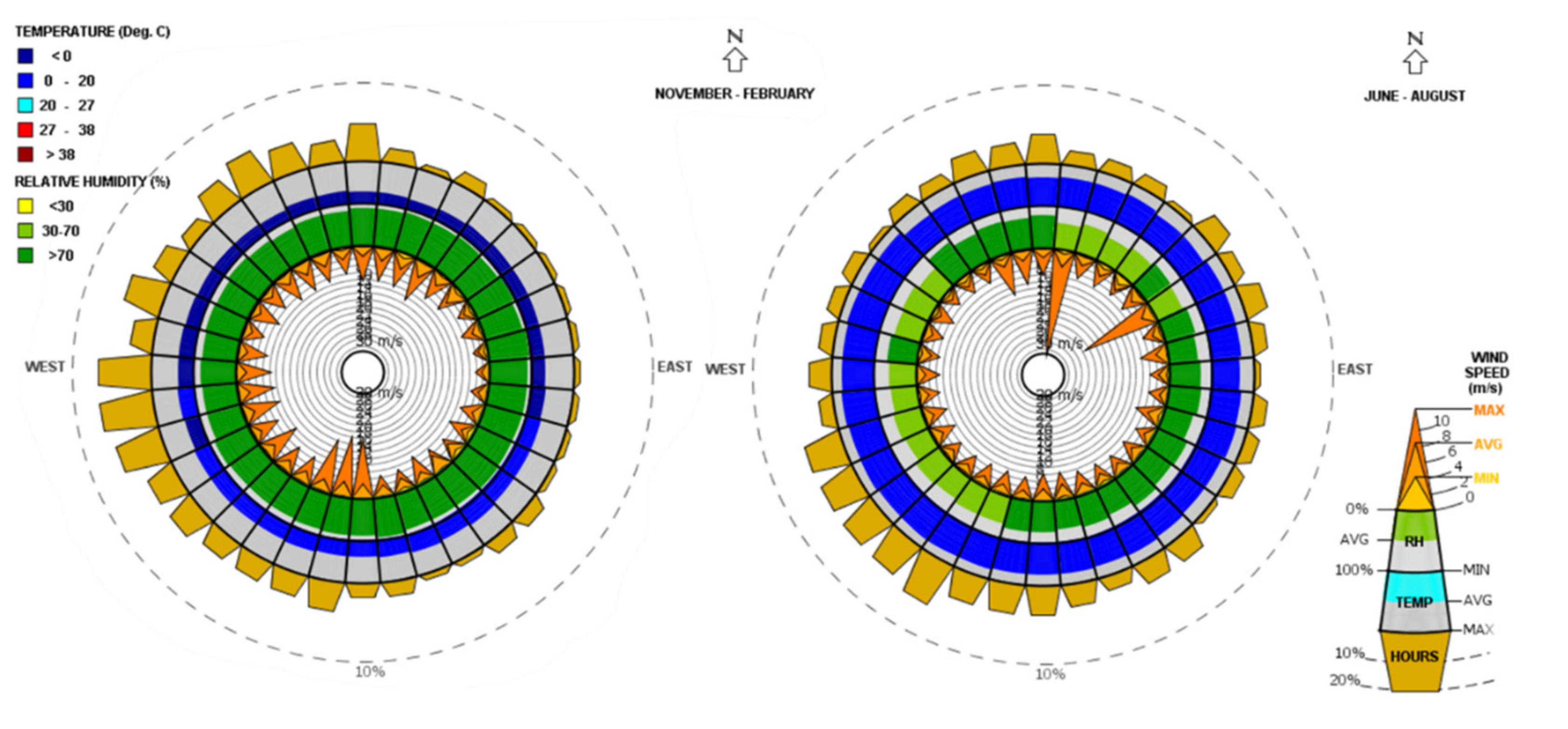 Buildings 11 00364 g010