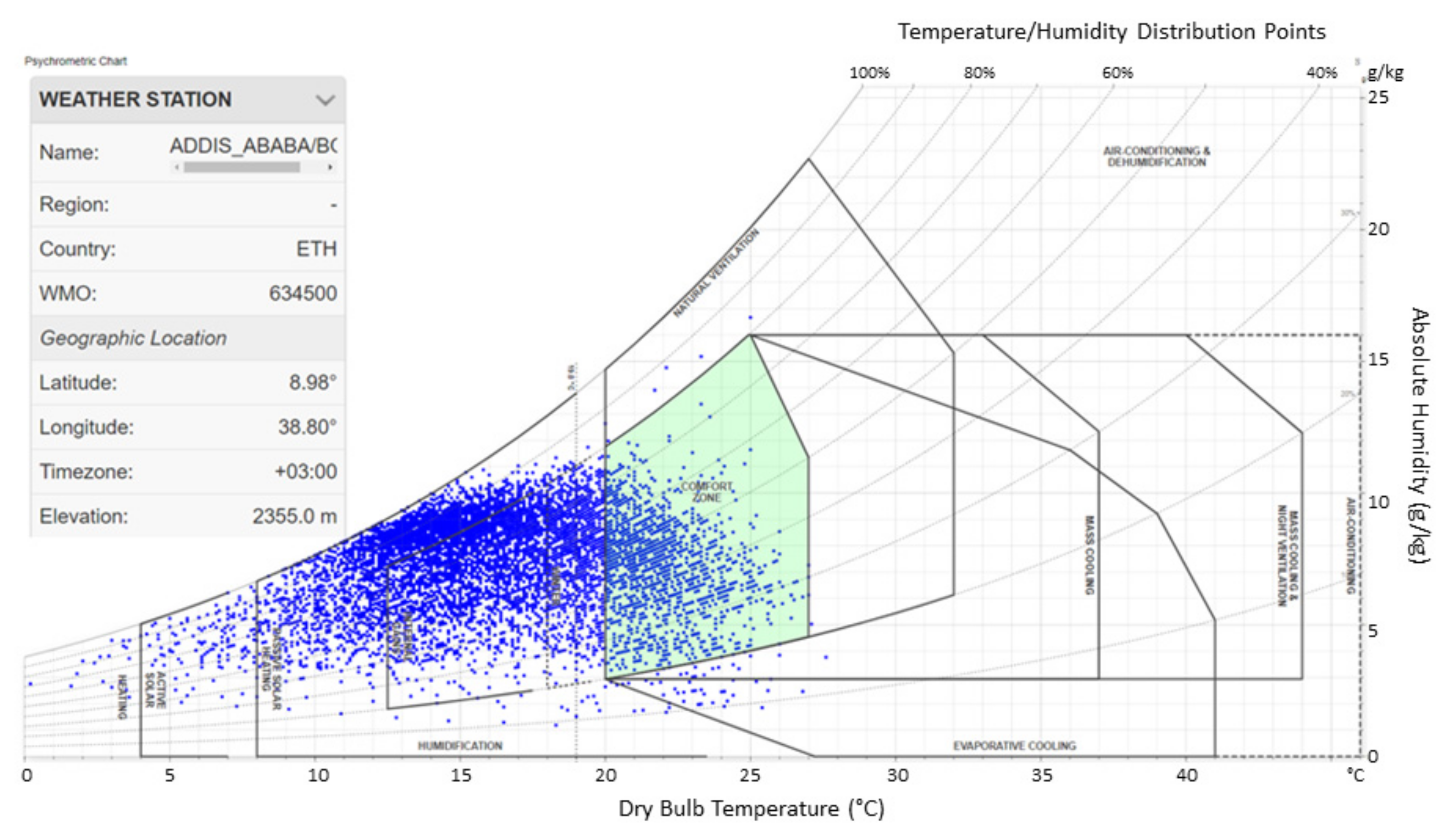 Buildings 11 00364 g012
