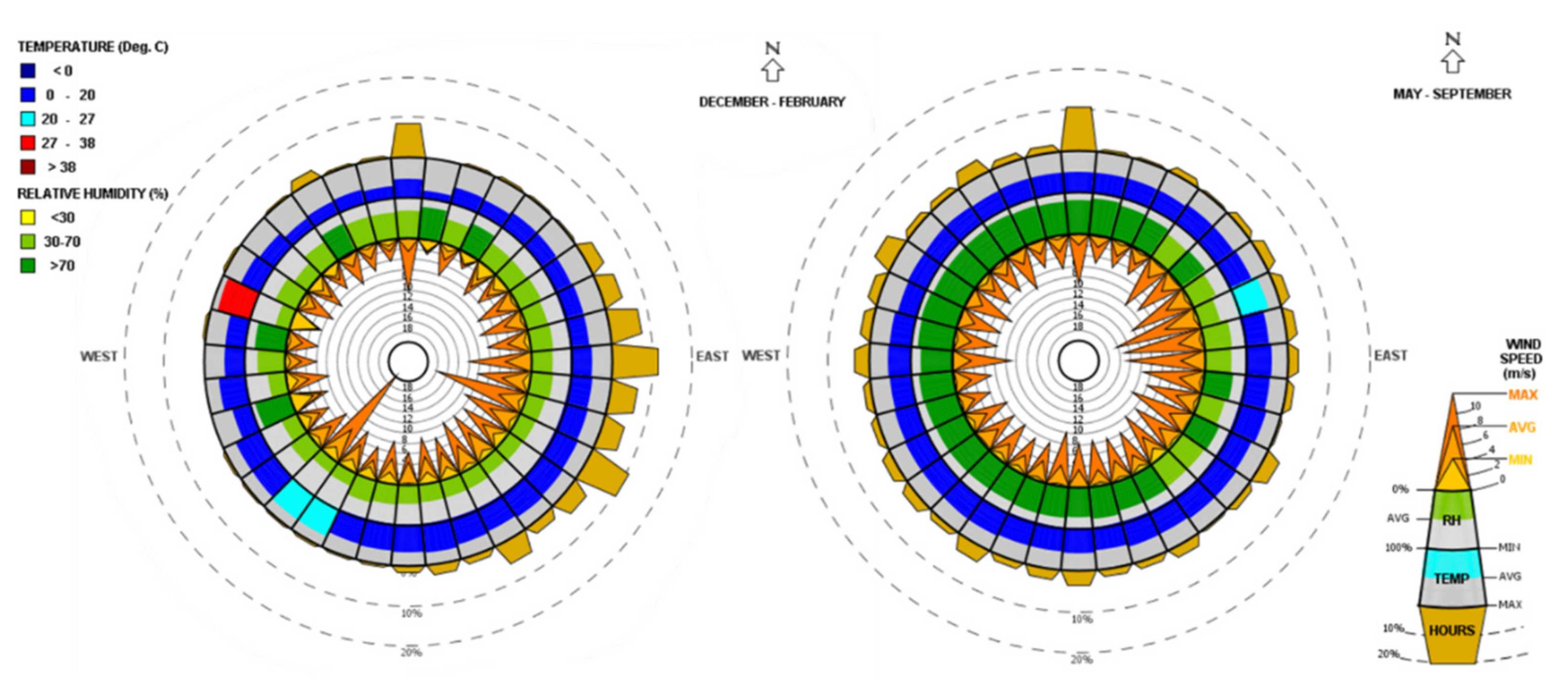 Buildings 11 00364 g013