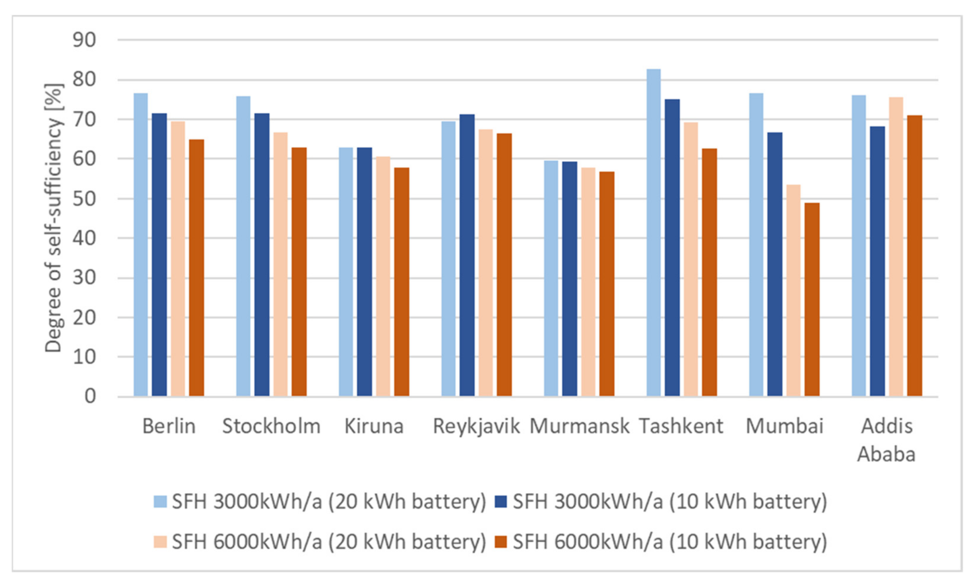 Buildings 11 00364 g019