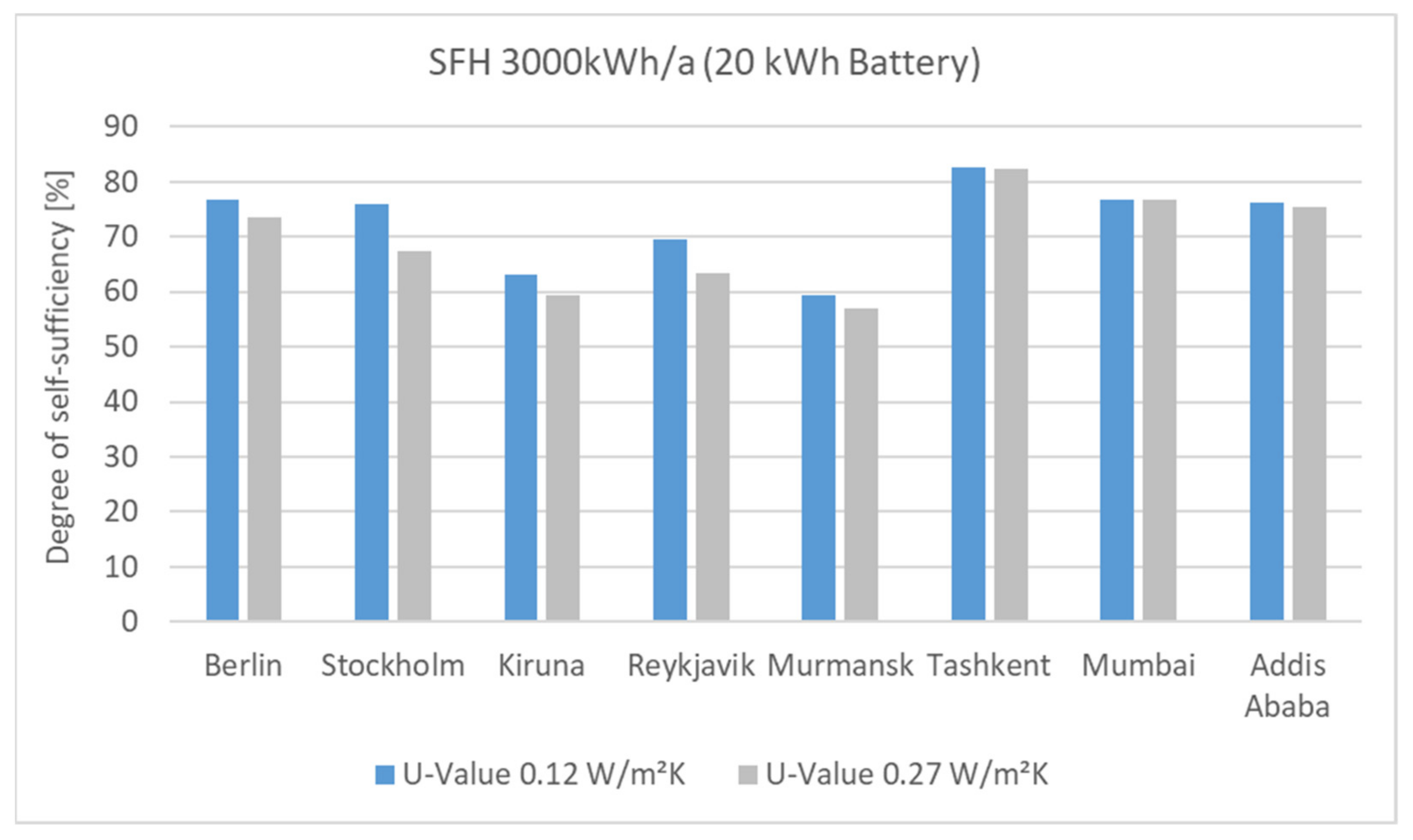Buildings 11 00364 g020