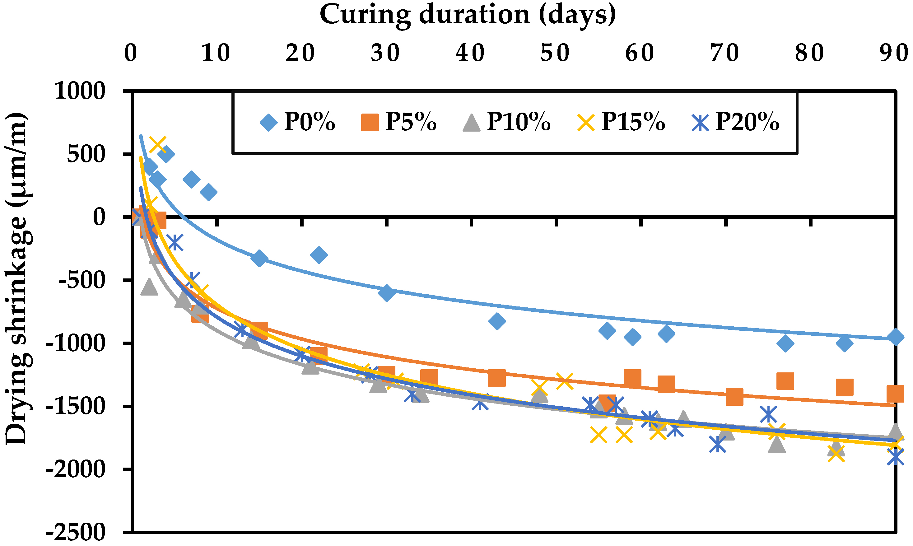 Buildings 11 00366 g007