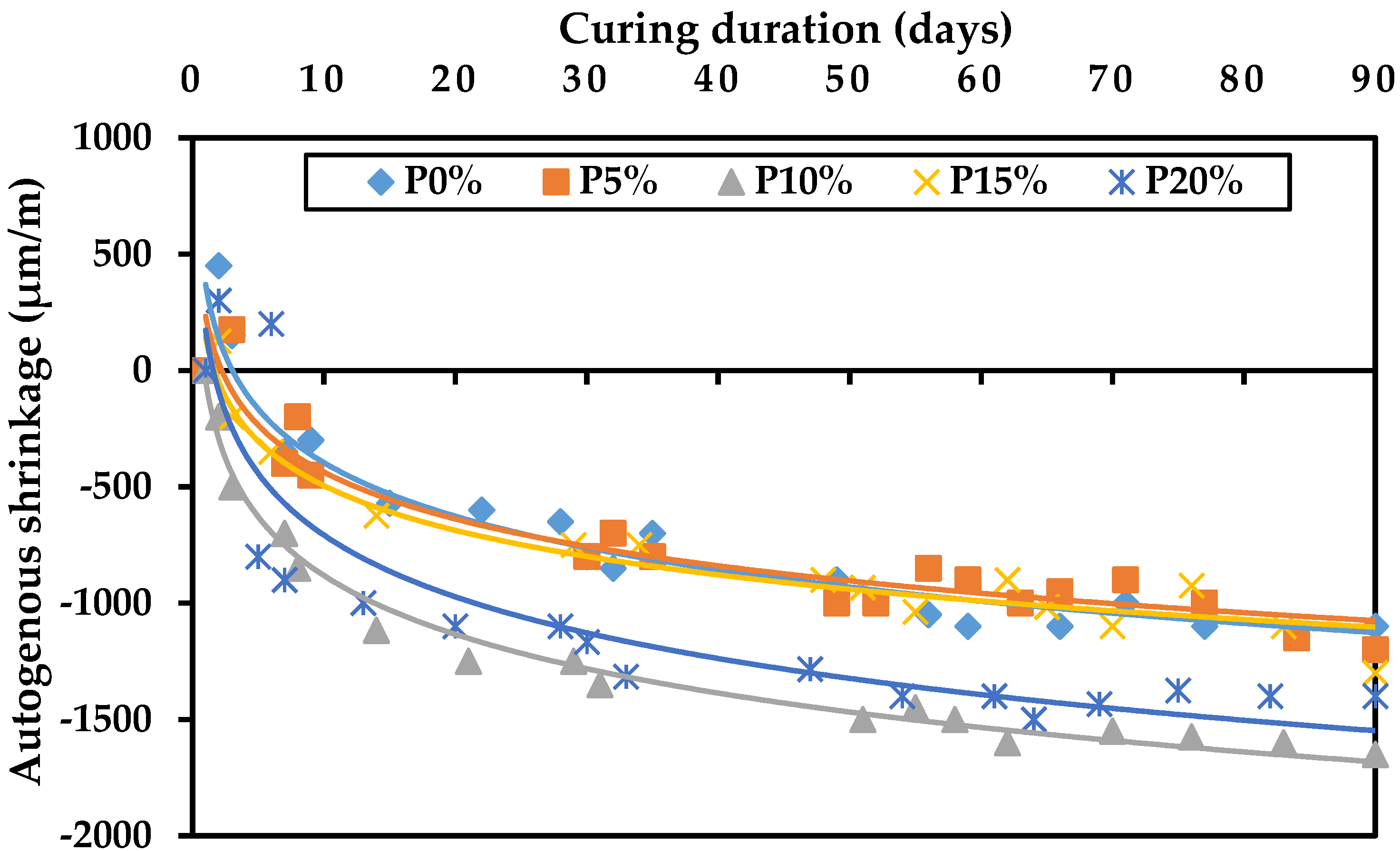 Buildings 11 00366 g008