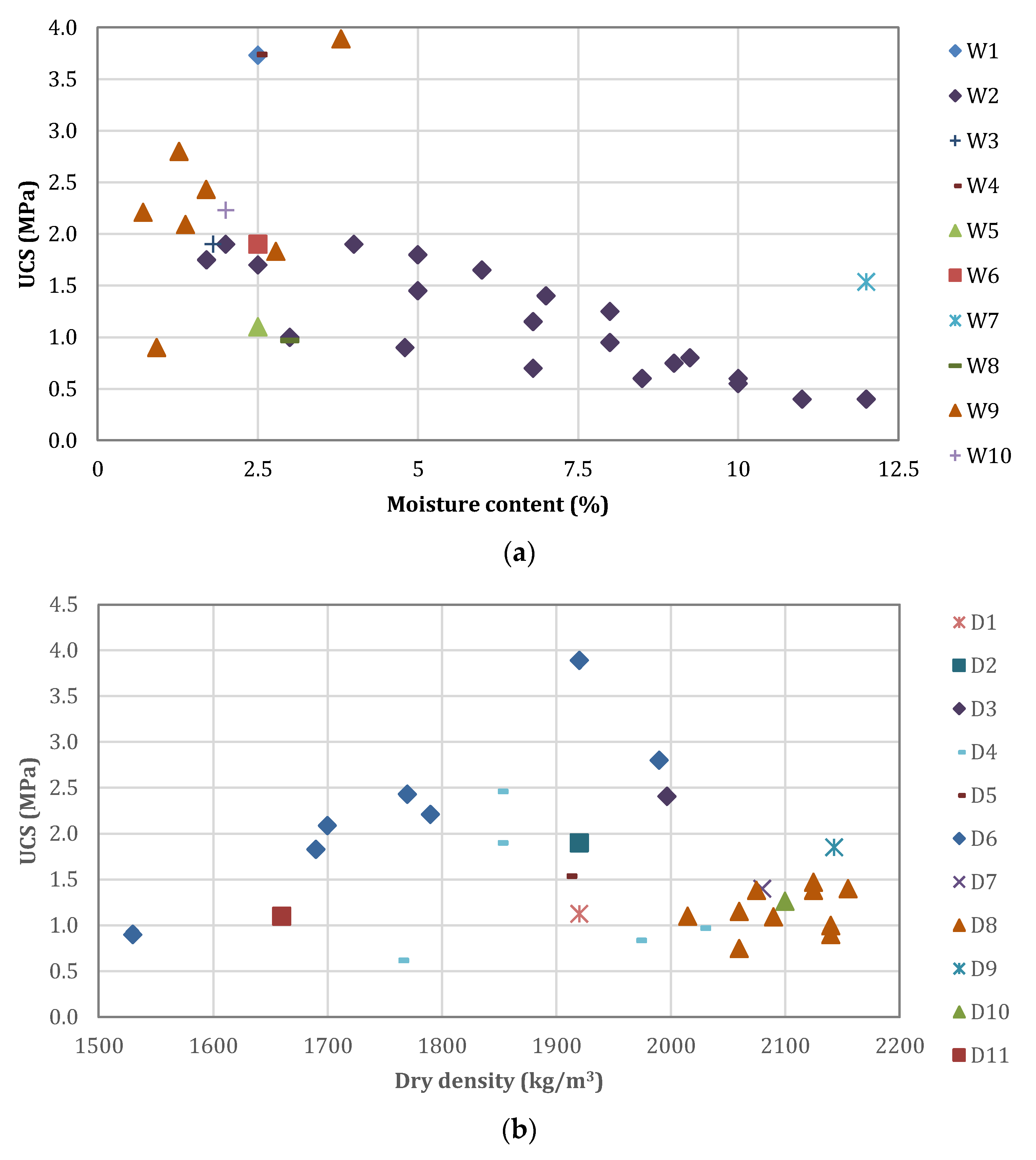 Buildings 11 00367 g002